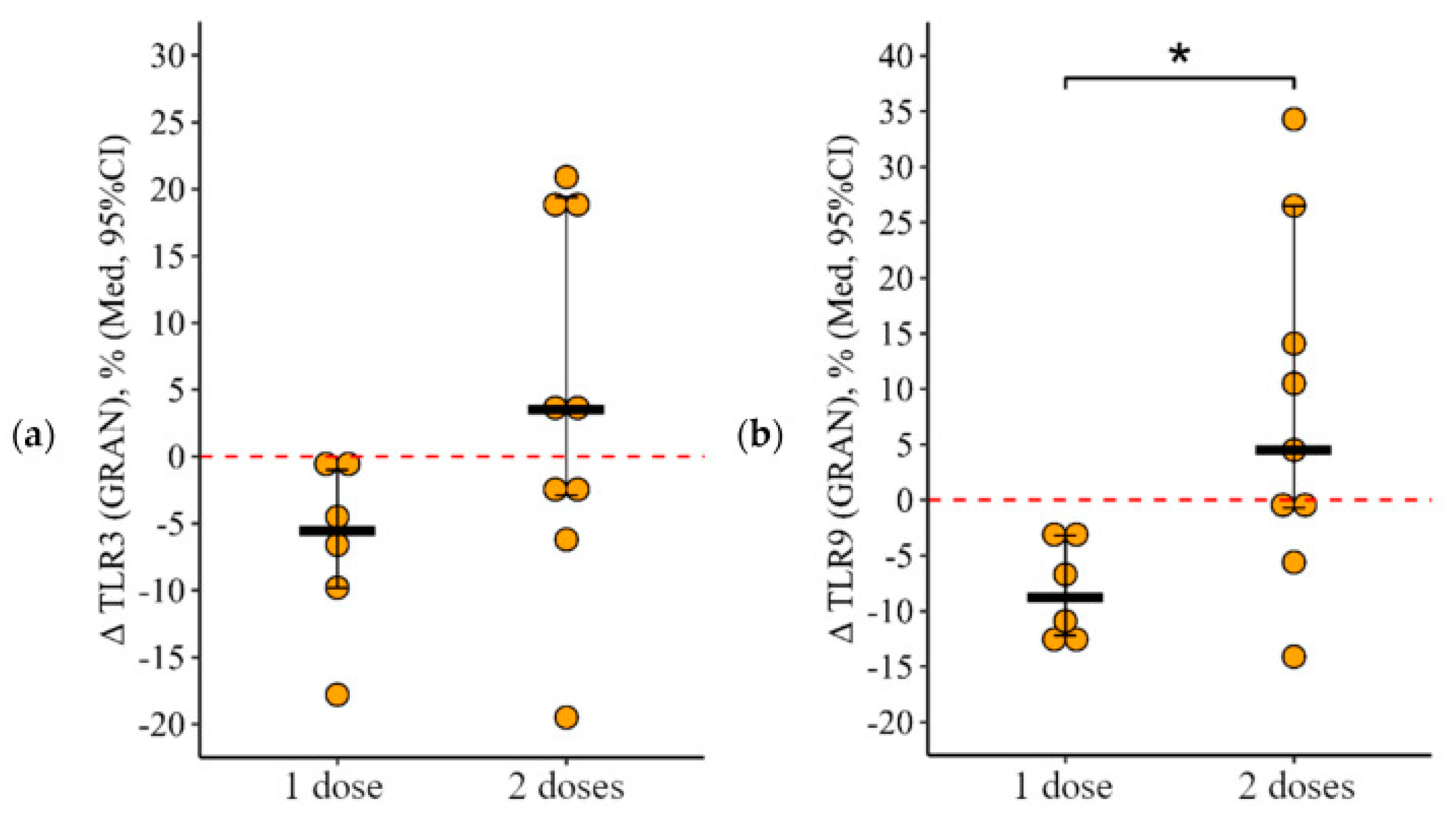 Vaccines 12 00843 g005 Vaccines 12 00843 g005