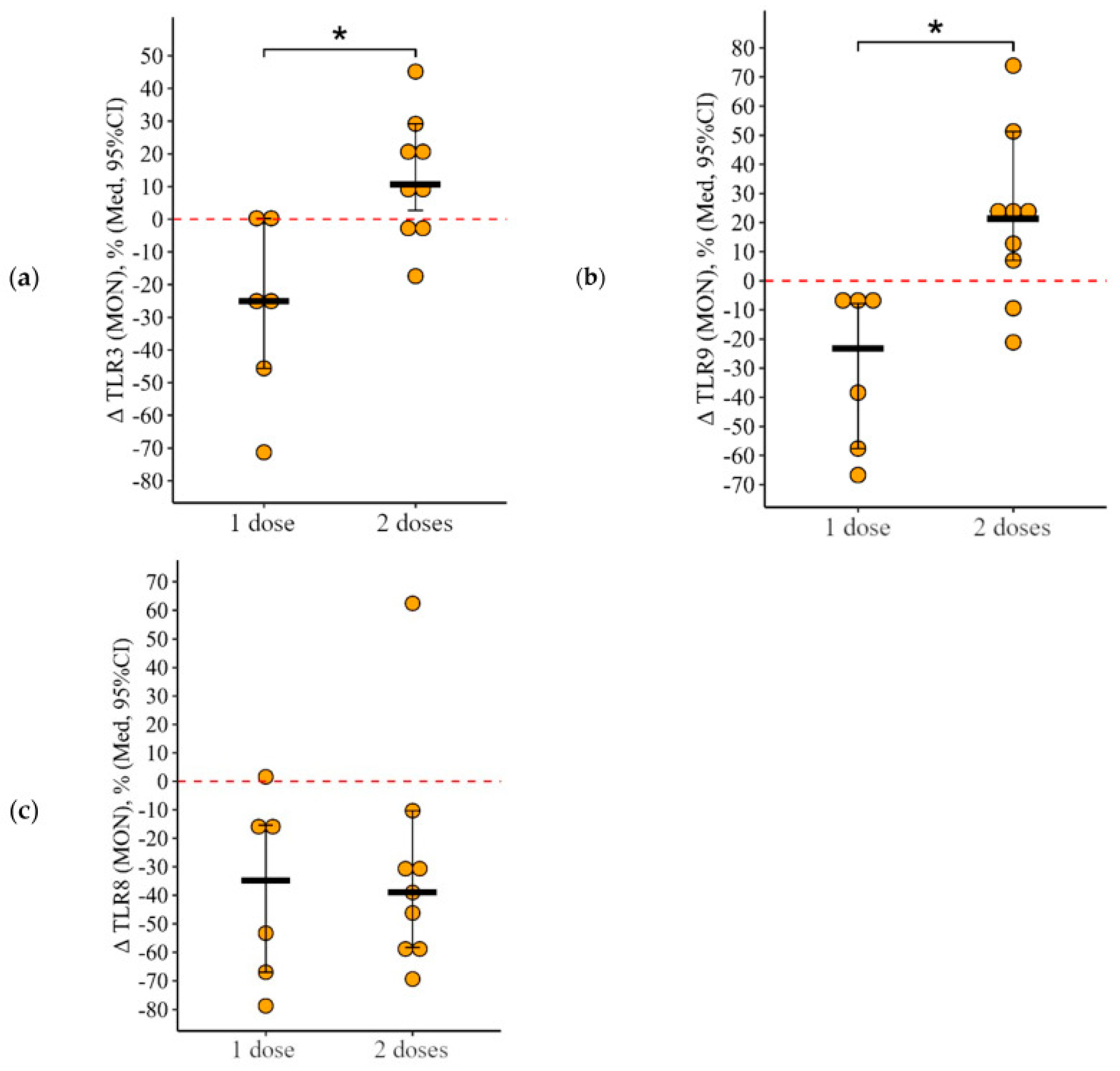 Vaccines 12 00843 g007 Vaccines 12 00843 g007