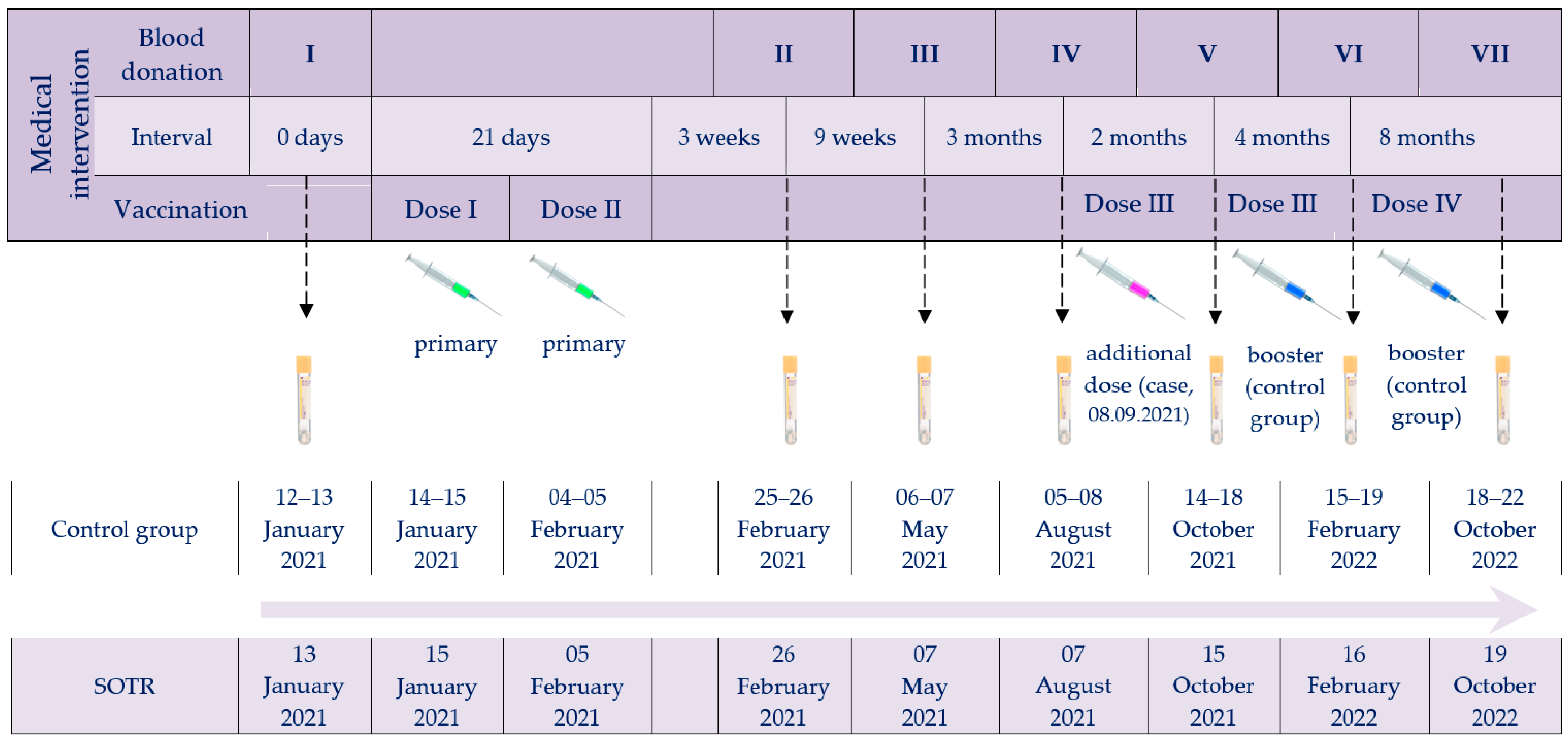 Vaccines 12 00844 g001