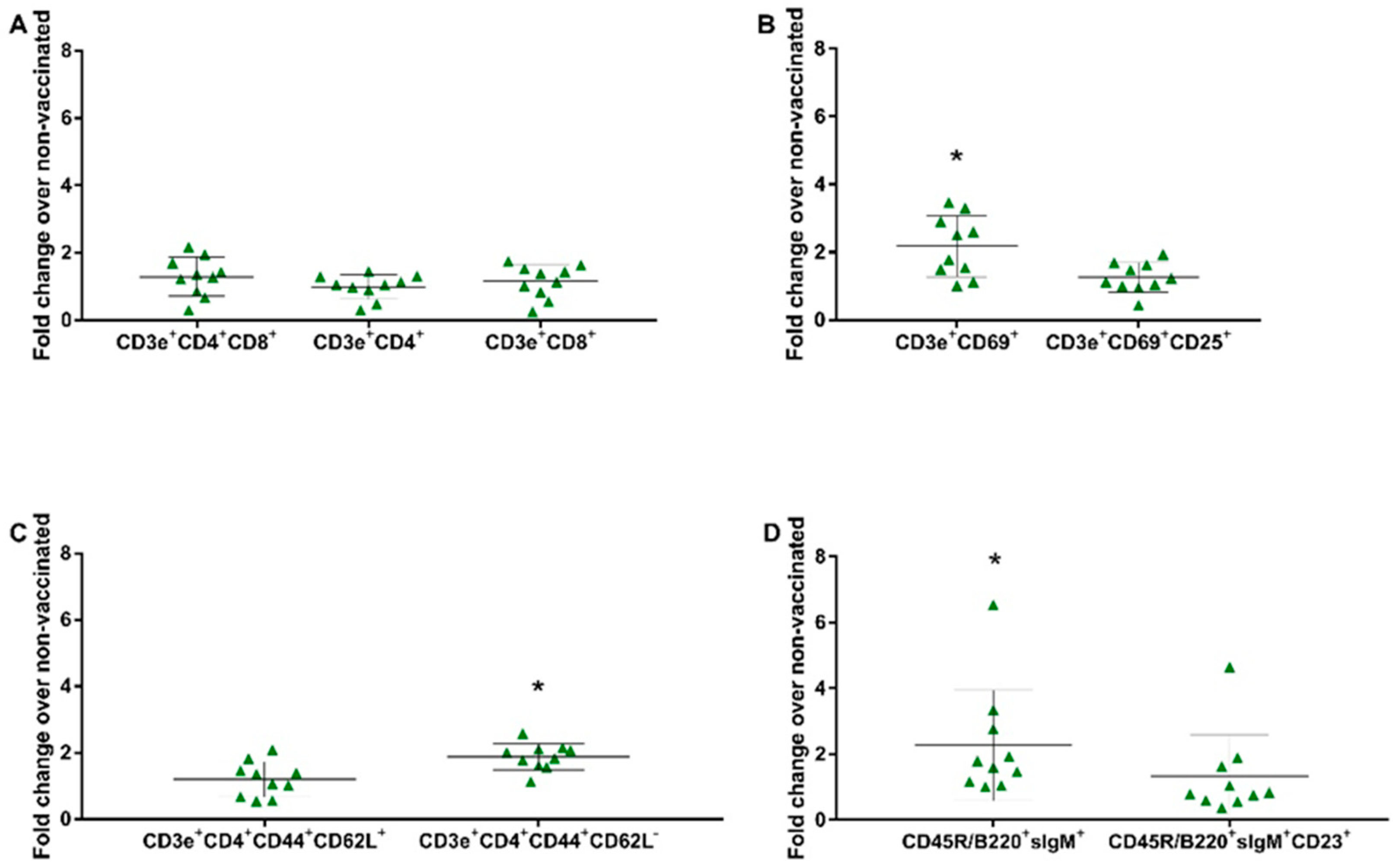 Vaccines 12 00845 g004