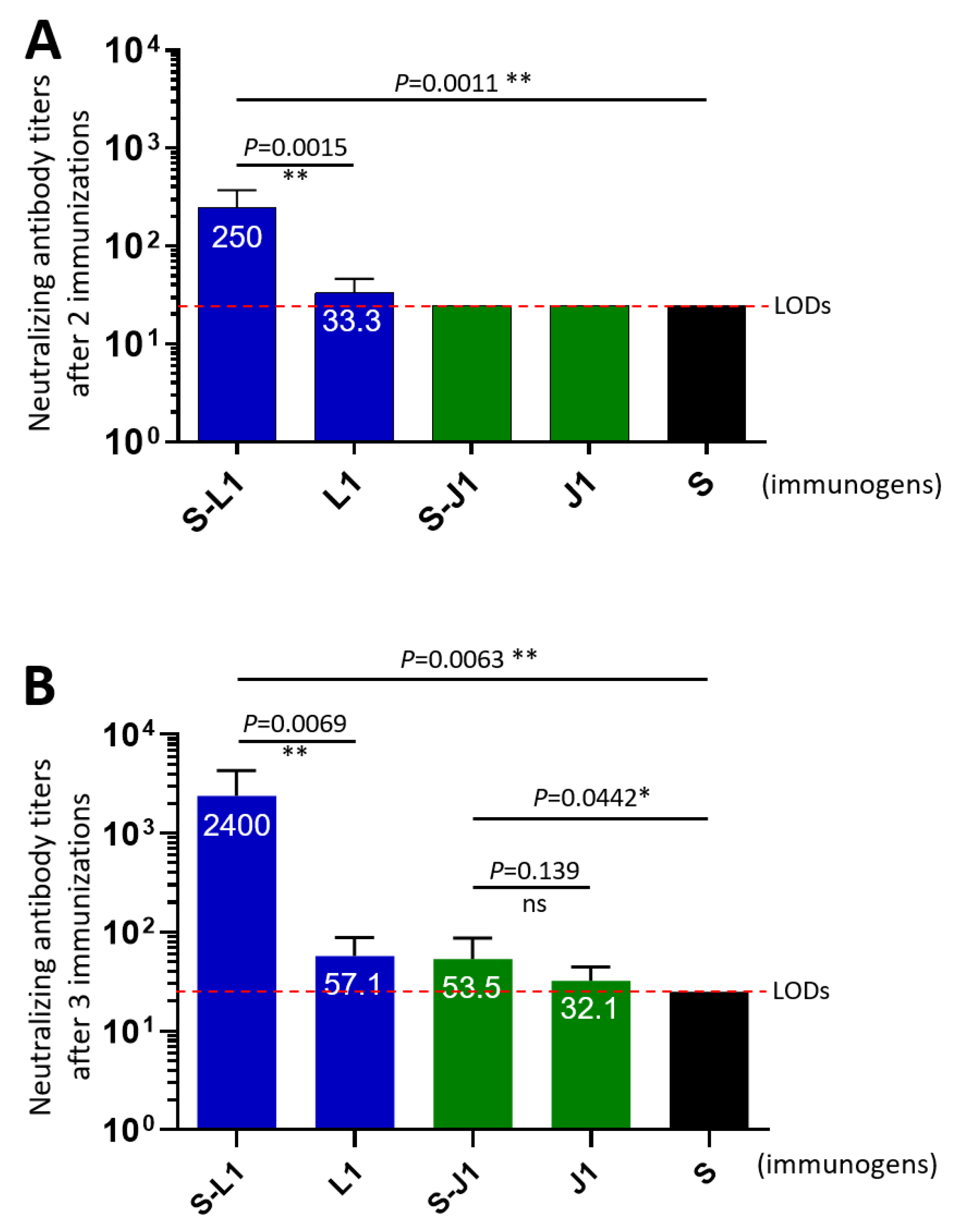 Vaccines 12 00846 g004