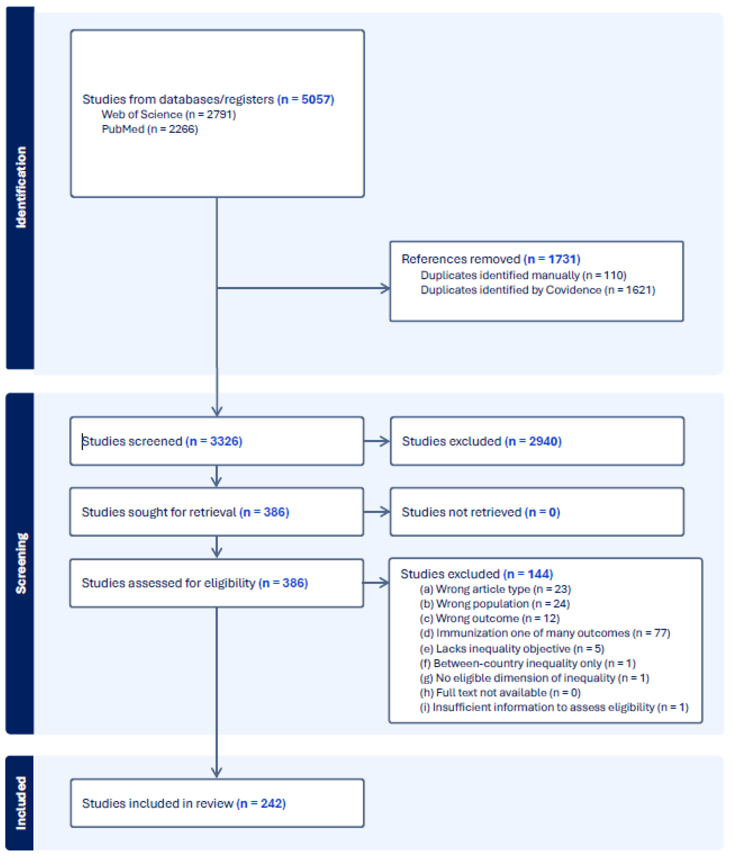 Vaccines 12 00850 g001