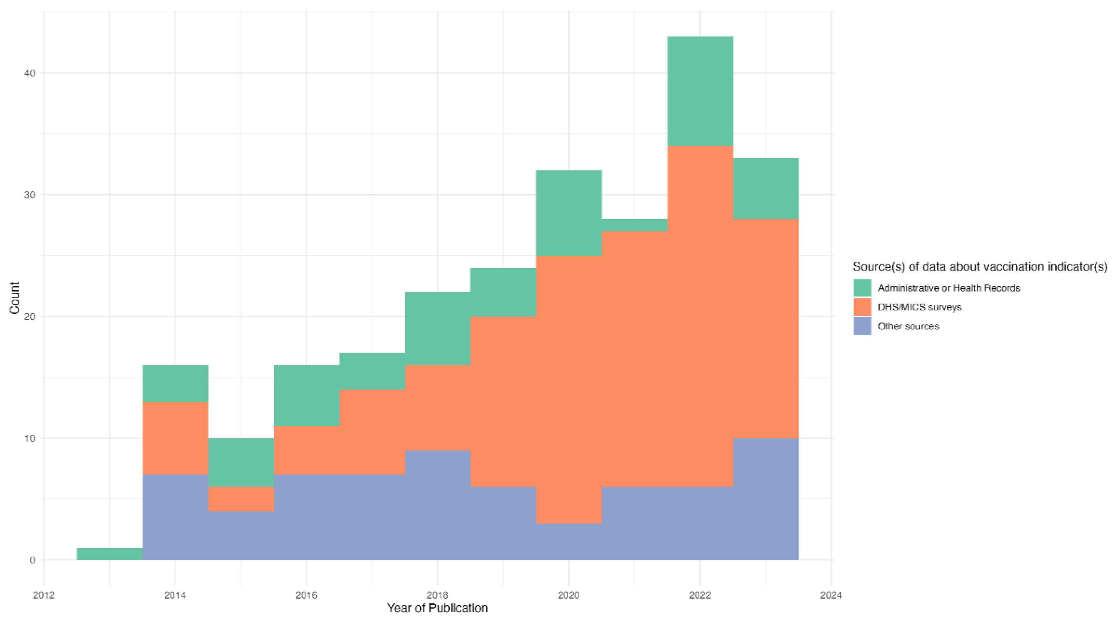Vaccines 12 00850 g002
