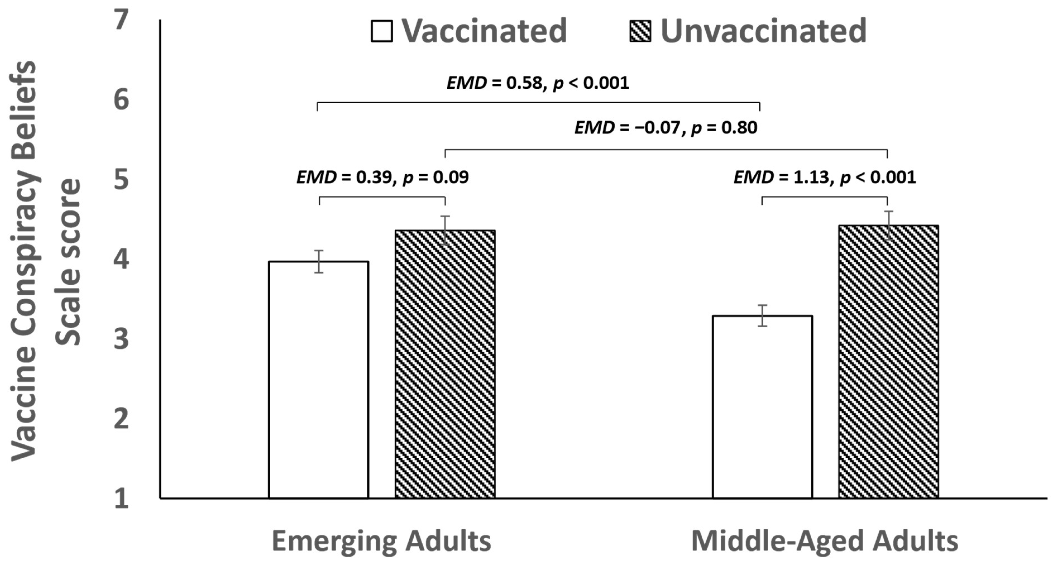 Vaccines 12 00853 g002