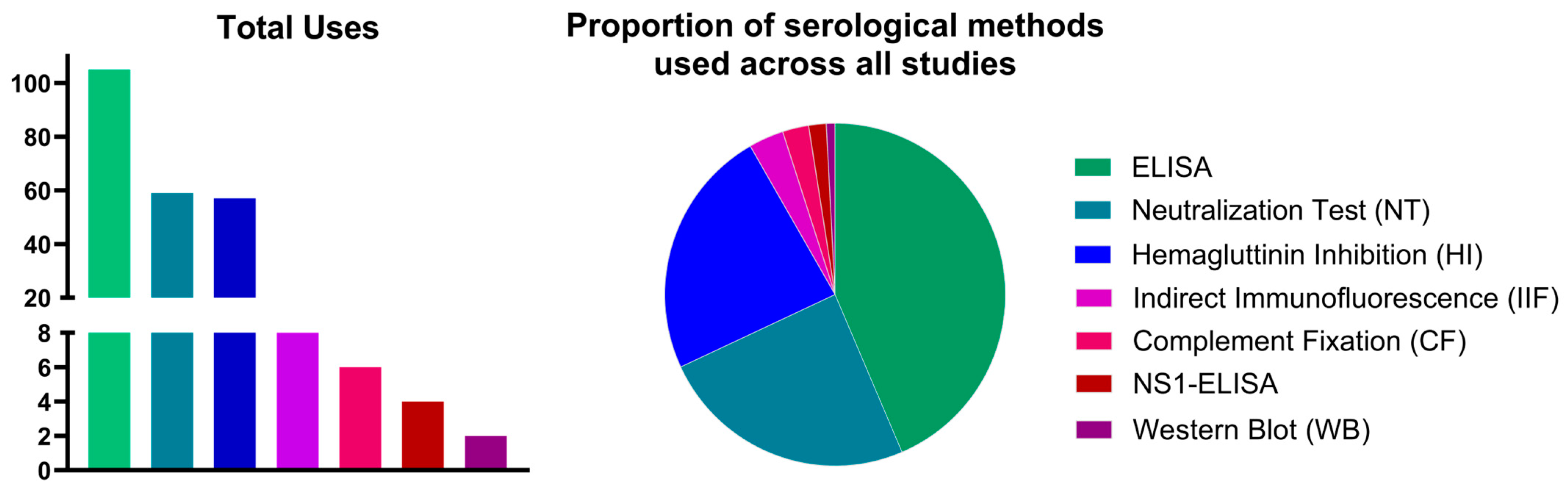 Vaccines 12 00854 g003