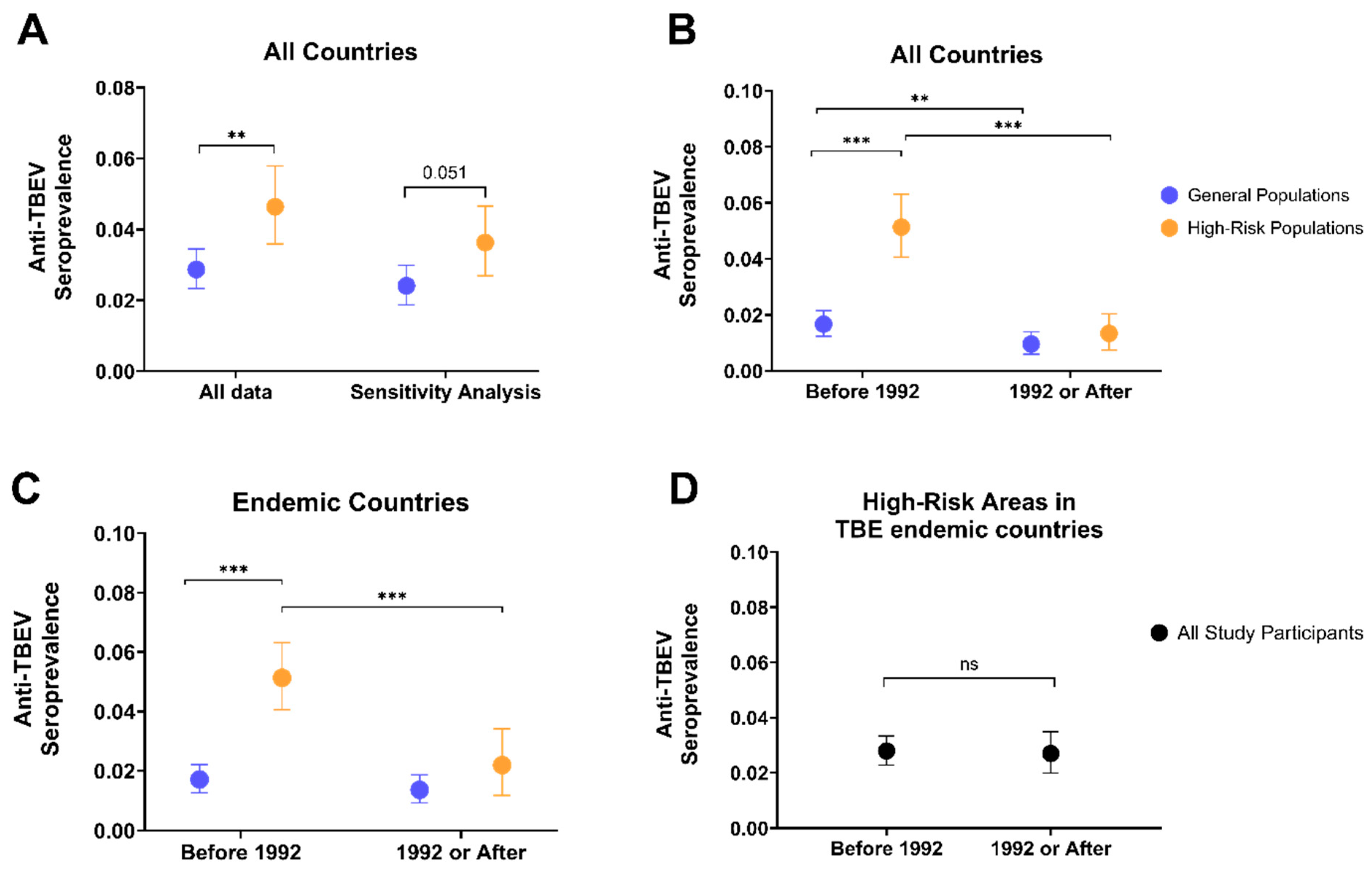 Vaccines 12 00854 g004