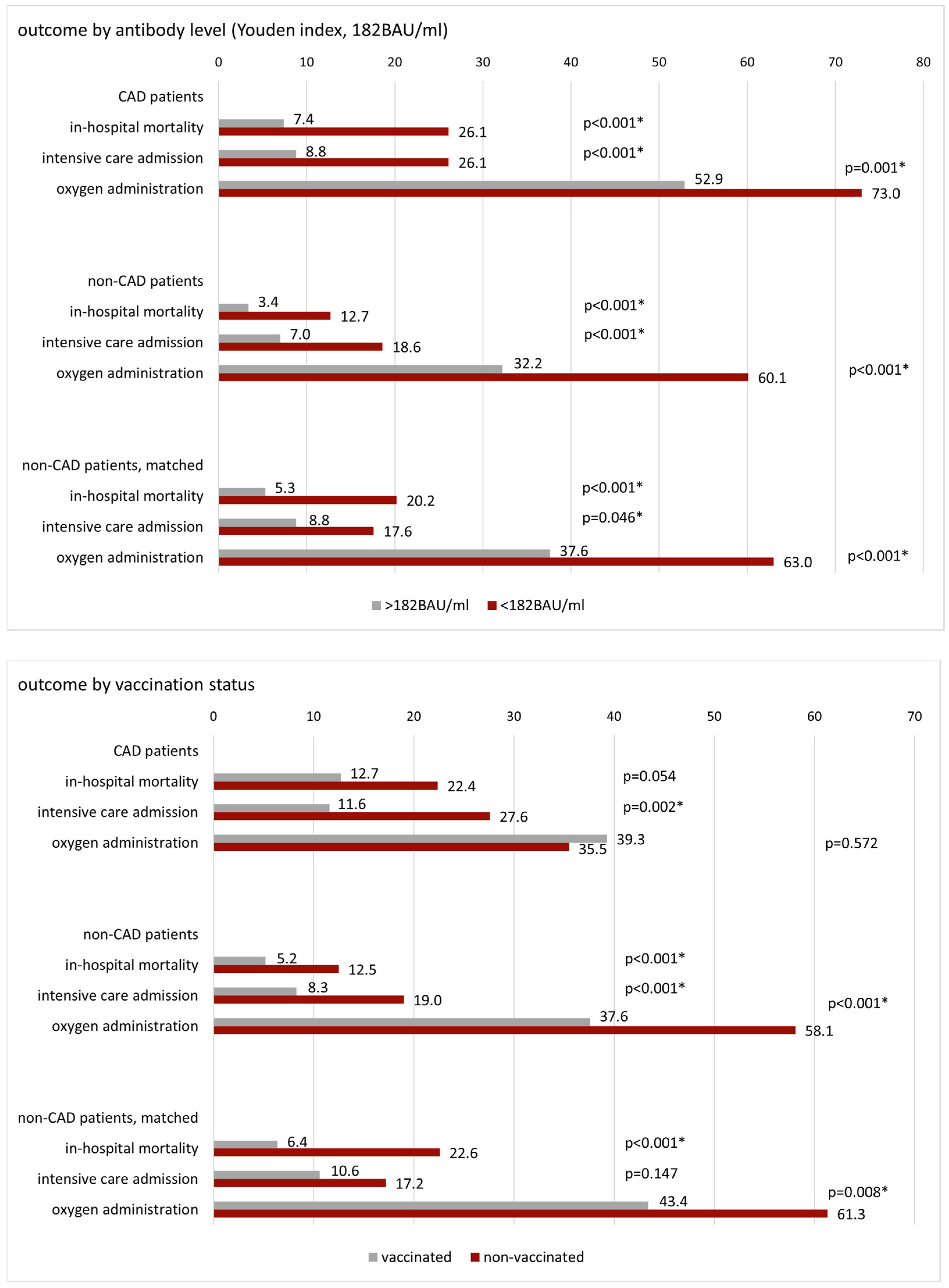 Vaccines 12 00855 g002b