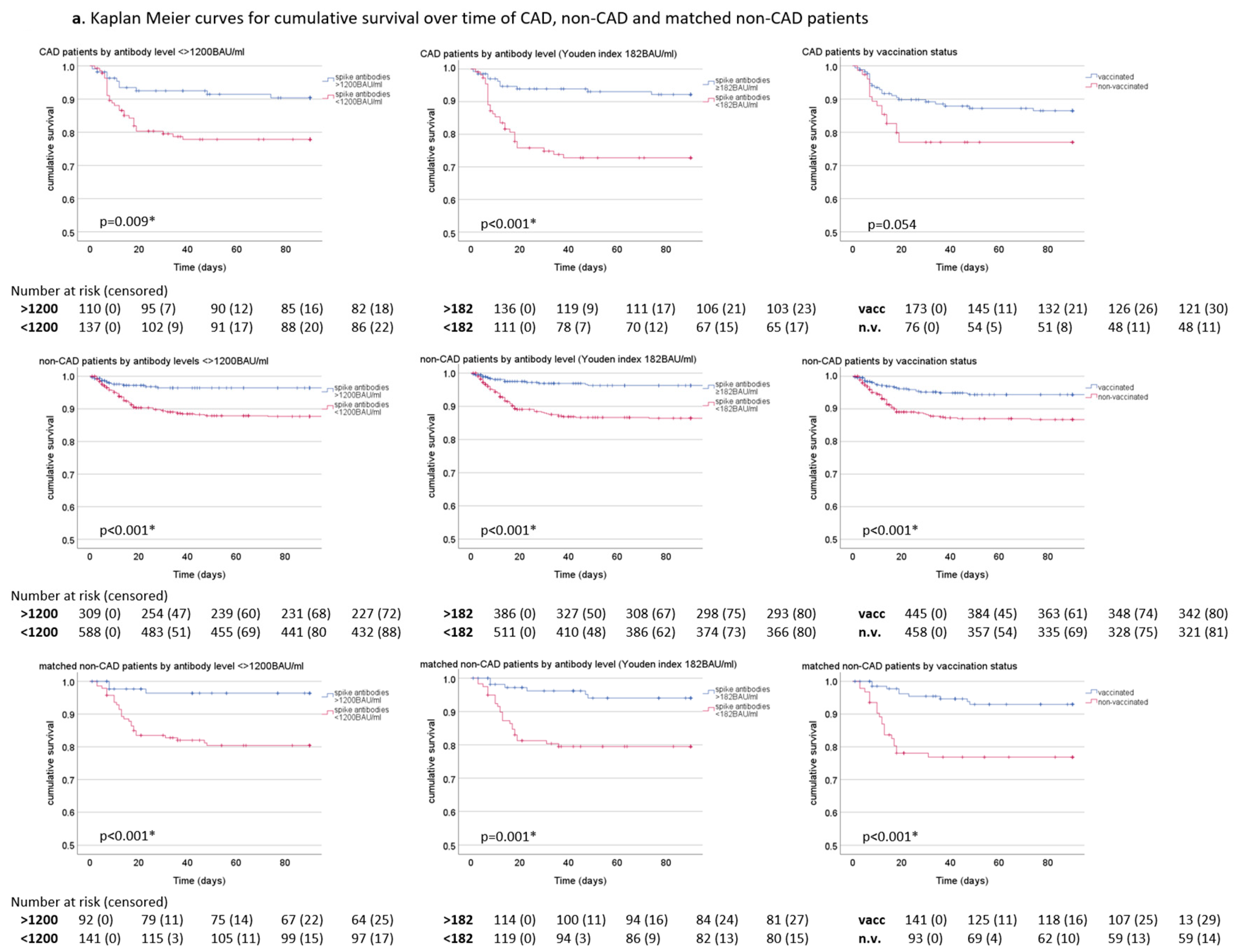 Vaccines 12 00855 g003a