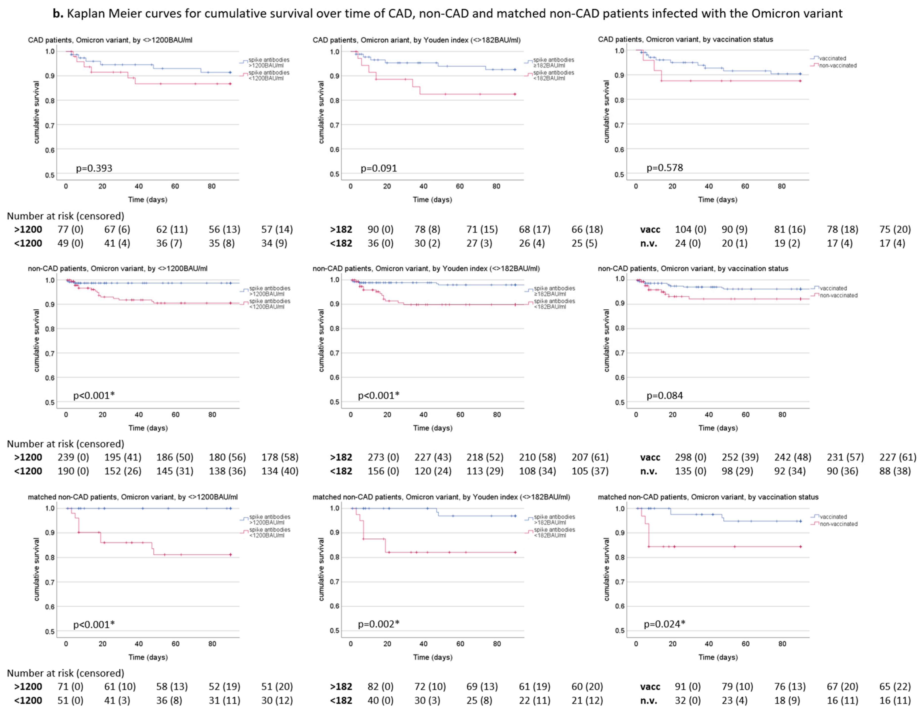 Vaccines 12 00855 g003b