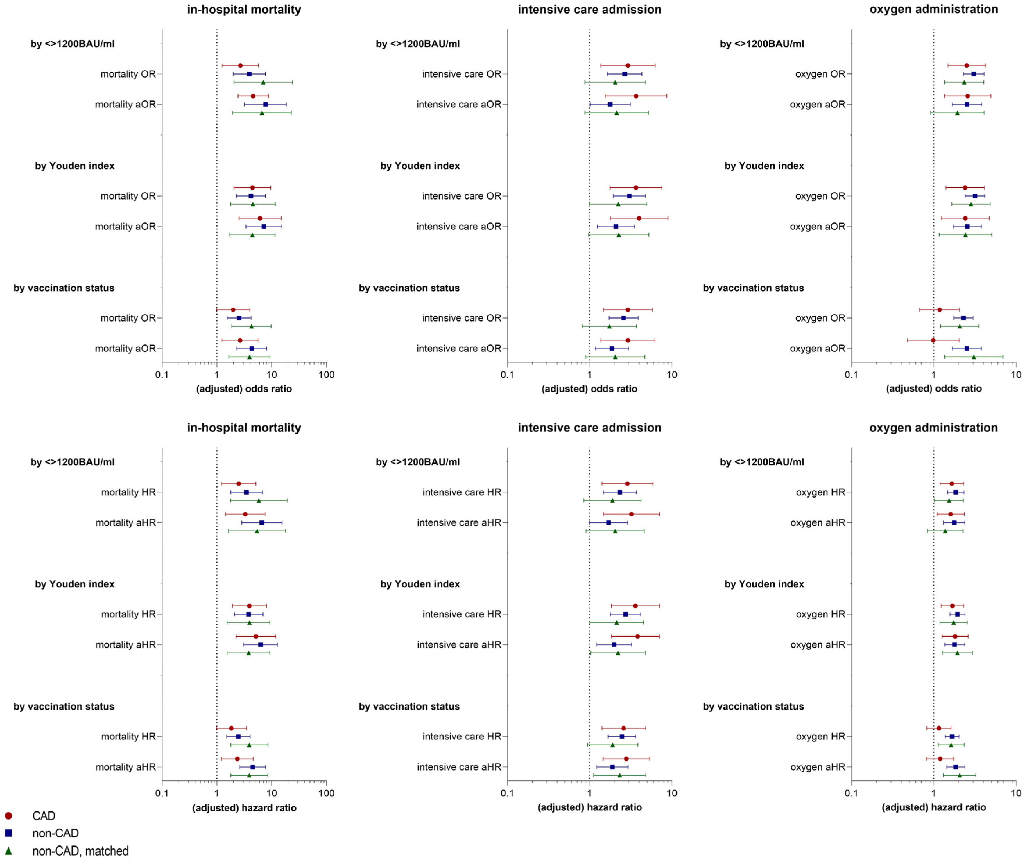 Vaccines 12 00855 g004