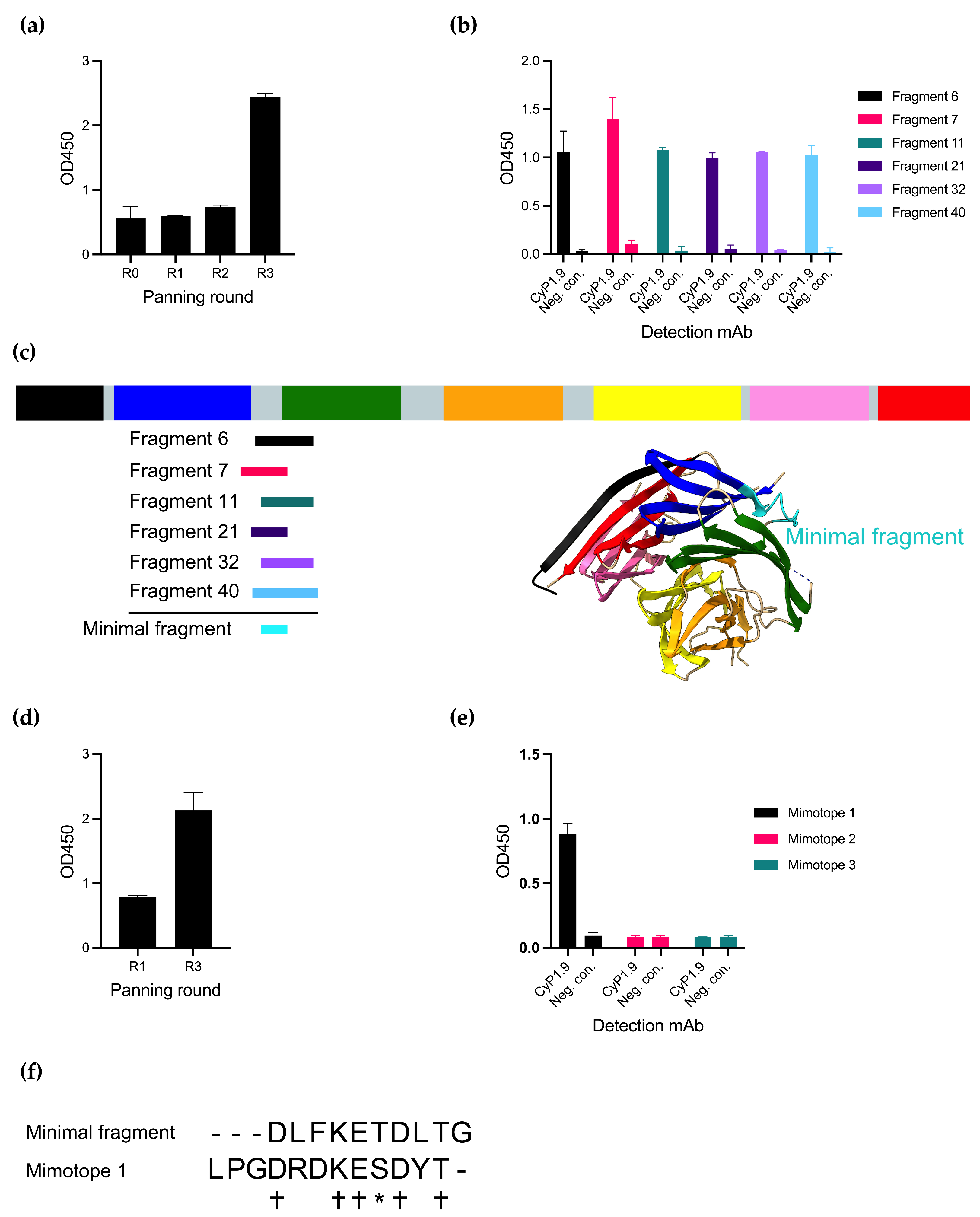 Vaccines 12 00859 g001