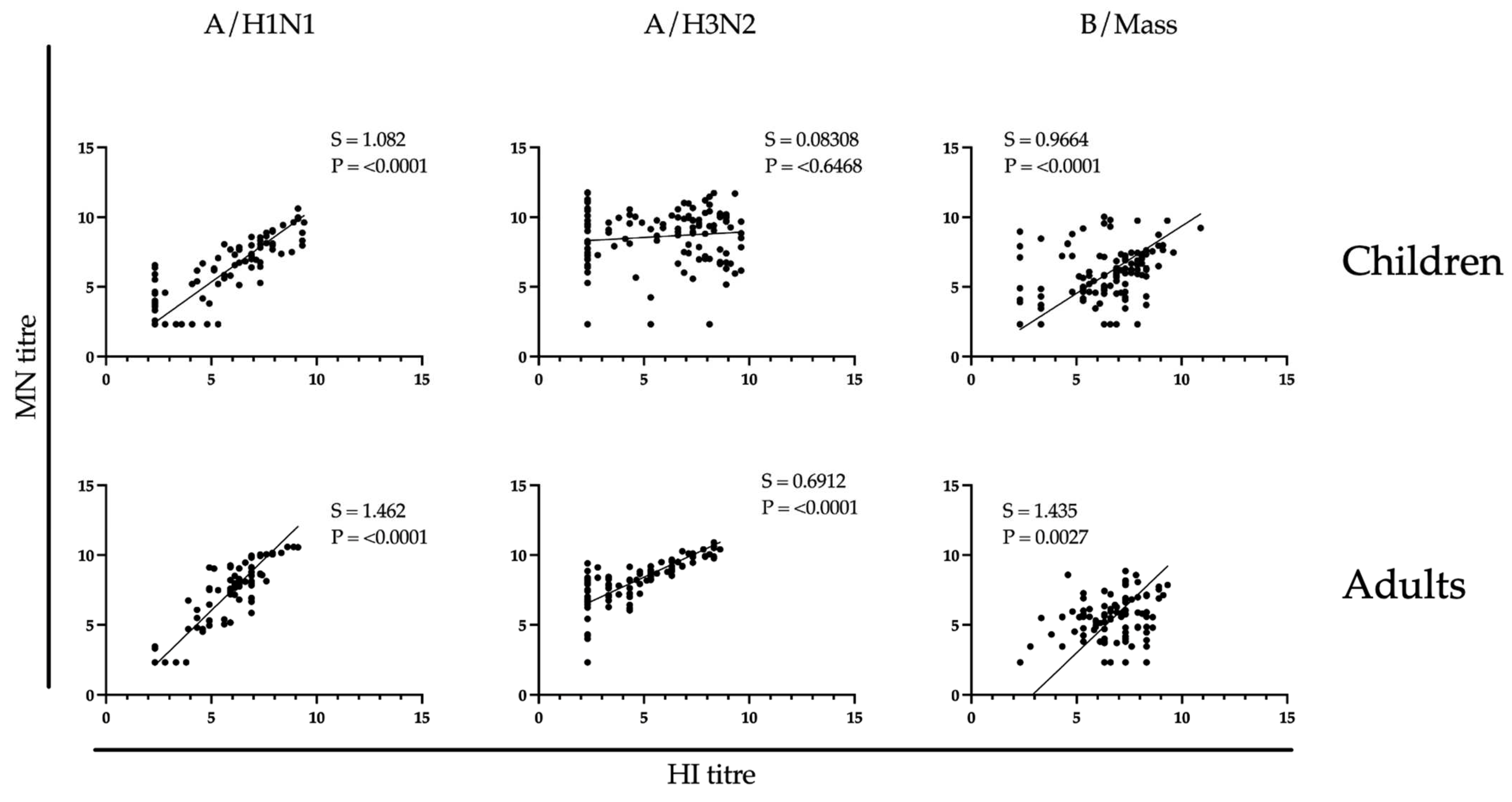 Vaccines 12 00864 g003