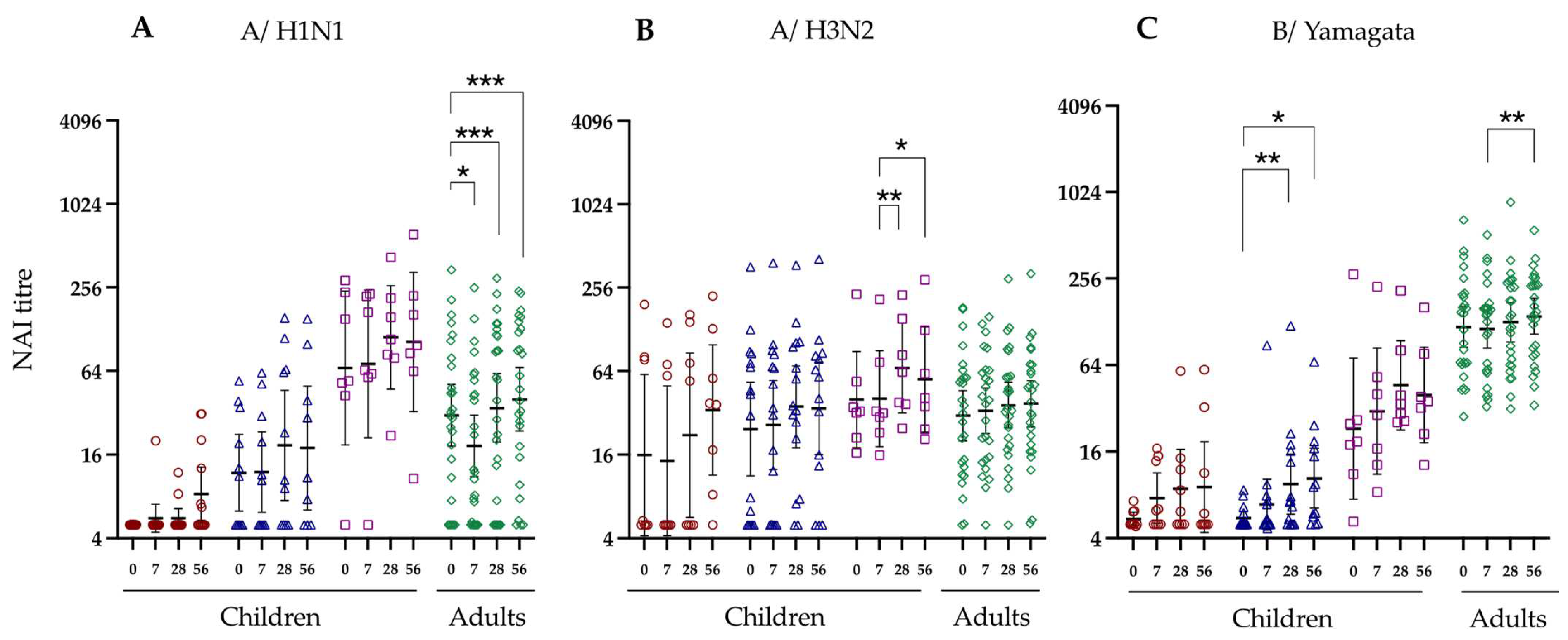 Vaccines 12 00864 g004