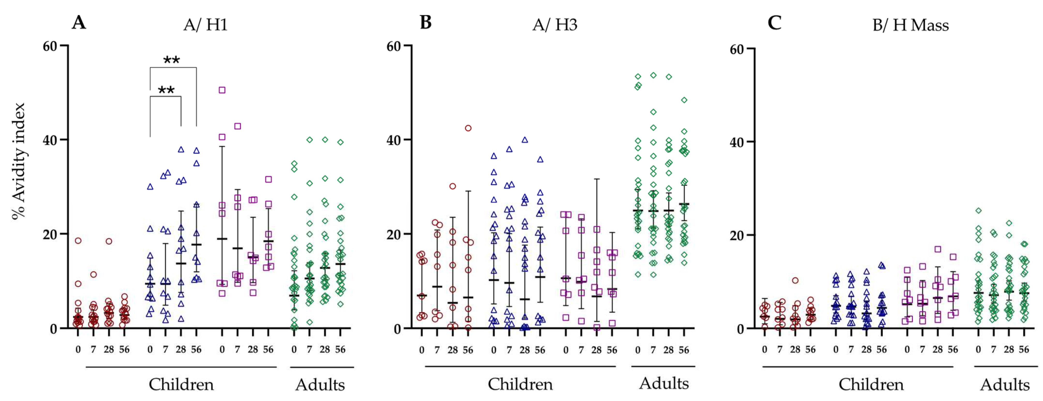 Vaccines 12 00864 g005