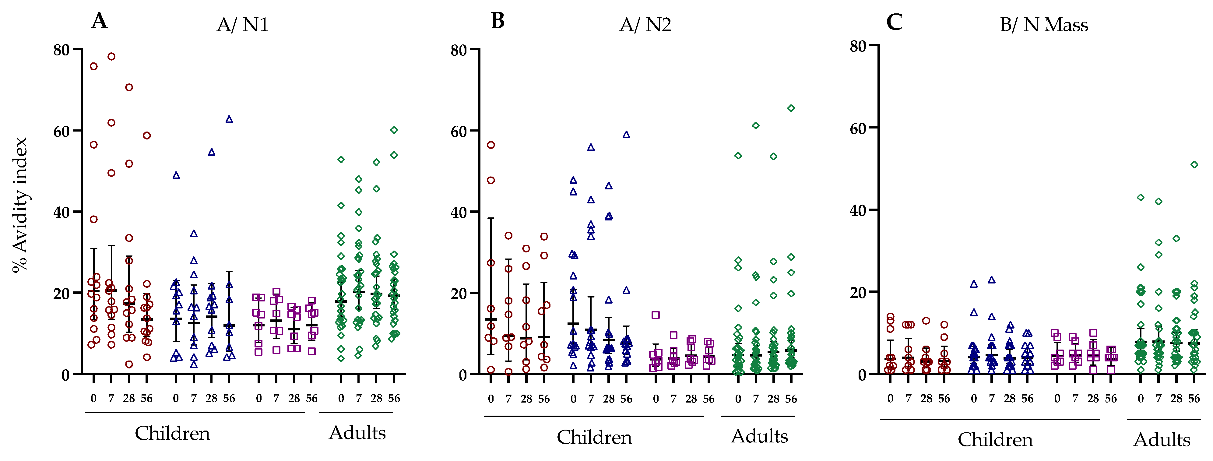 Vaccines 12 00864 g006