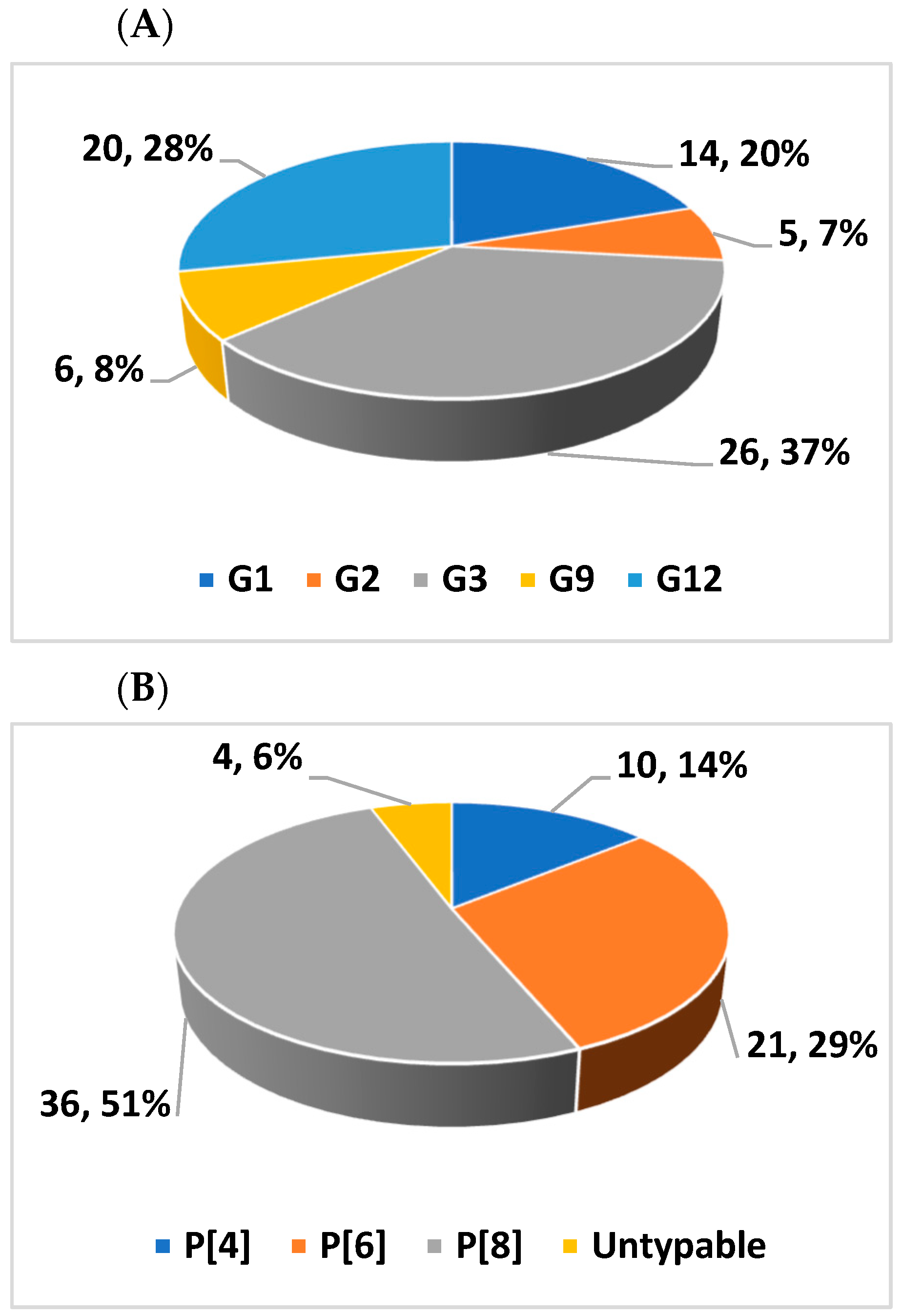 Vaccines 12 00866 g004