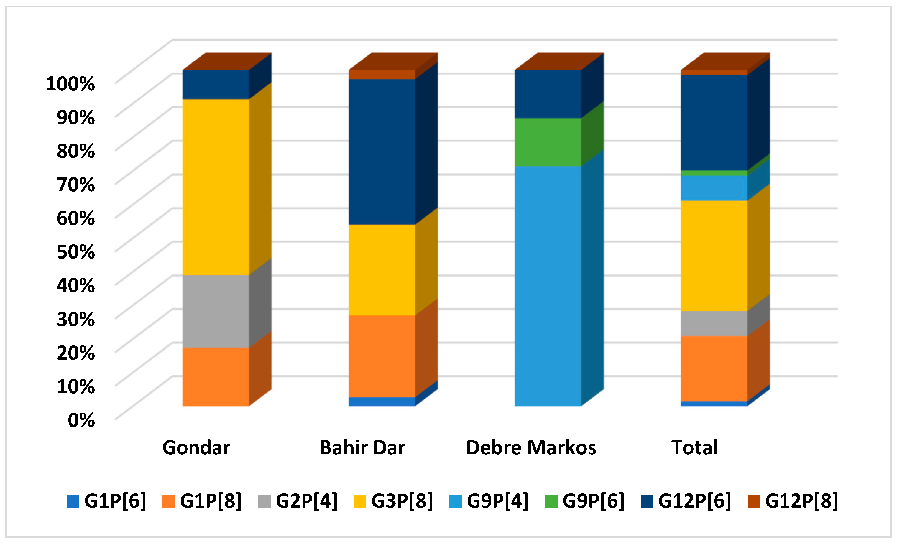 Vaccines 12 00866 g005