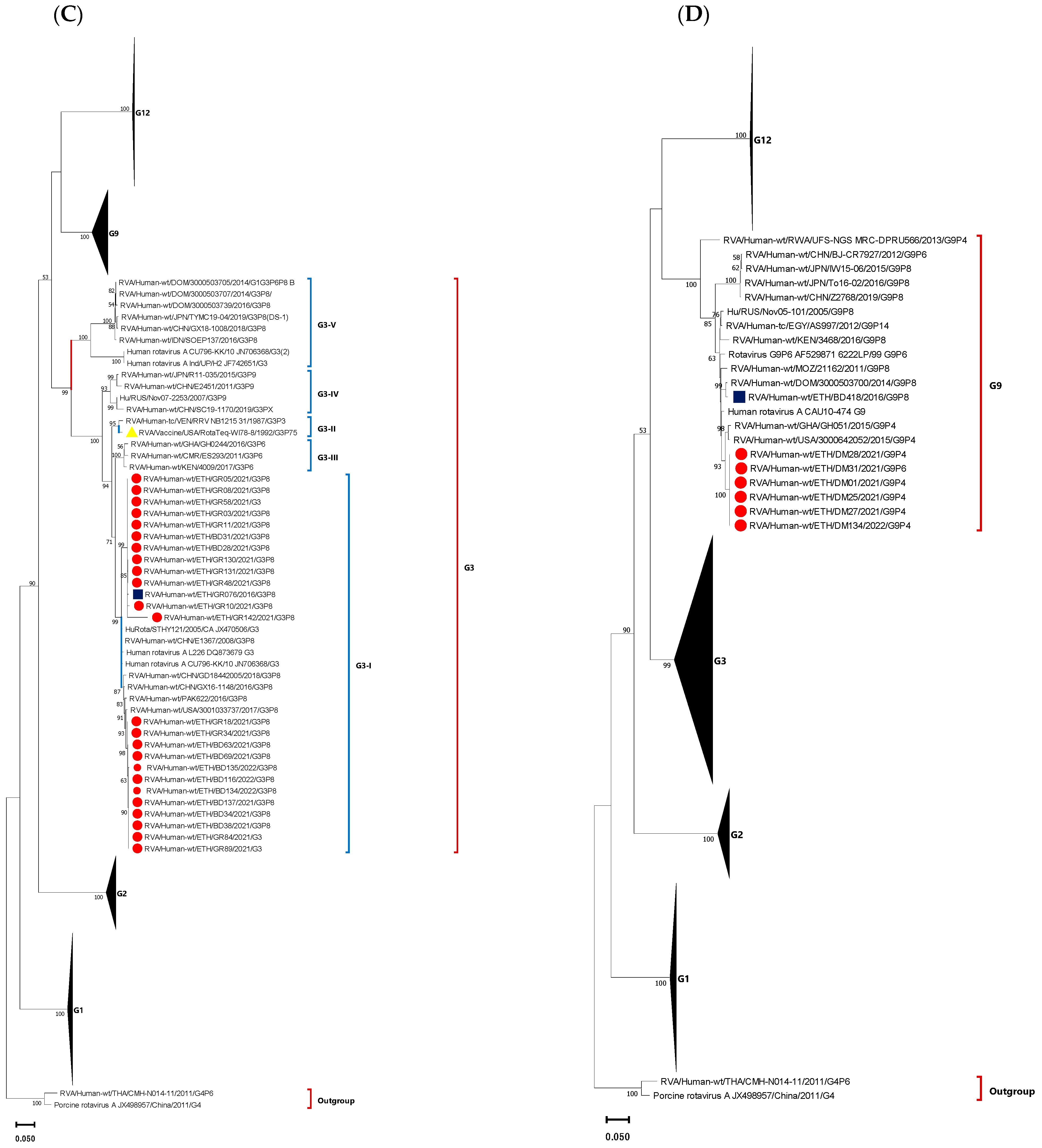 Vaccines 12 00866 g006b