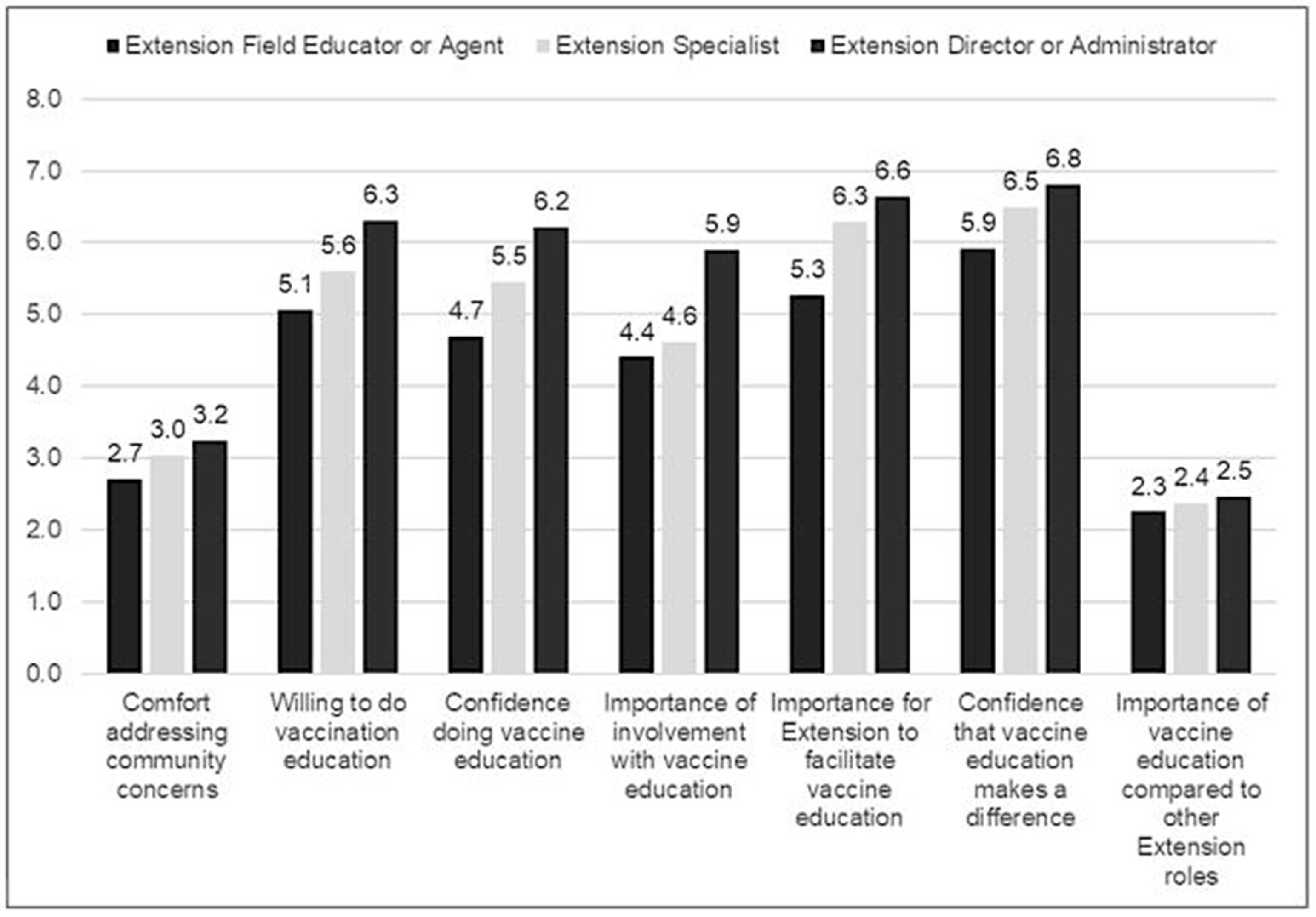 Vaccines 12 00869 g002