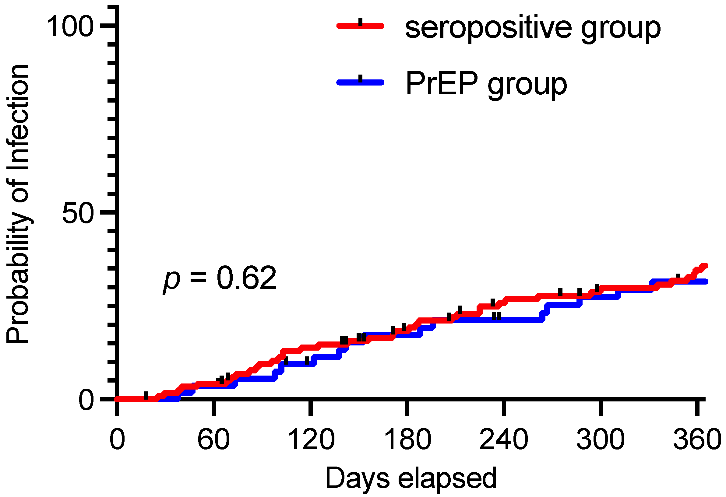 Vaccines 12 00871 g002
