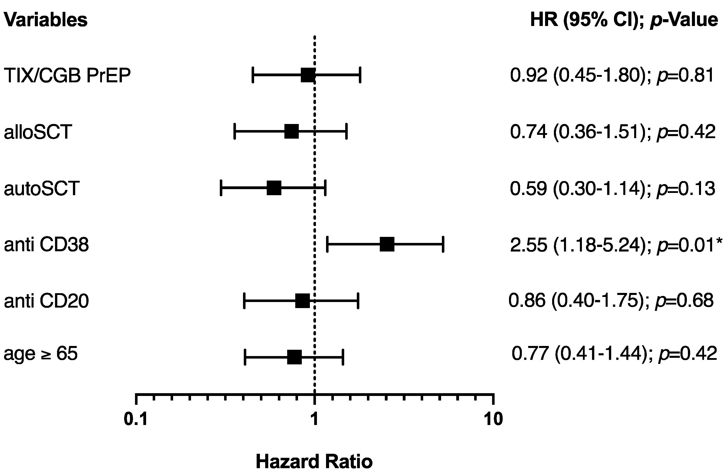 Vaccines 12 00871 g003