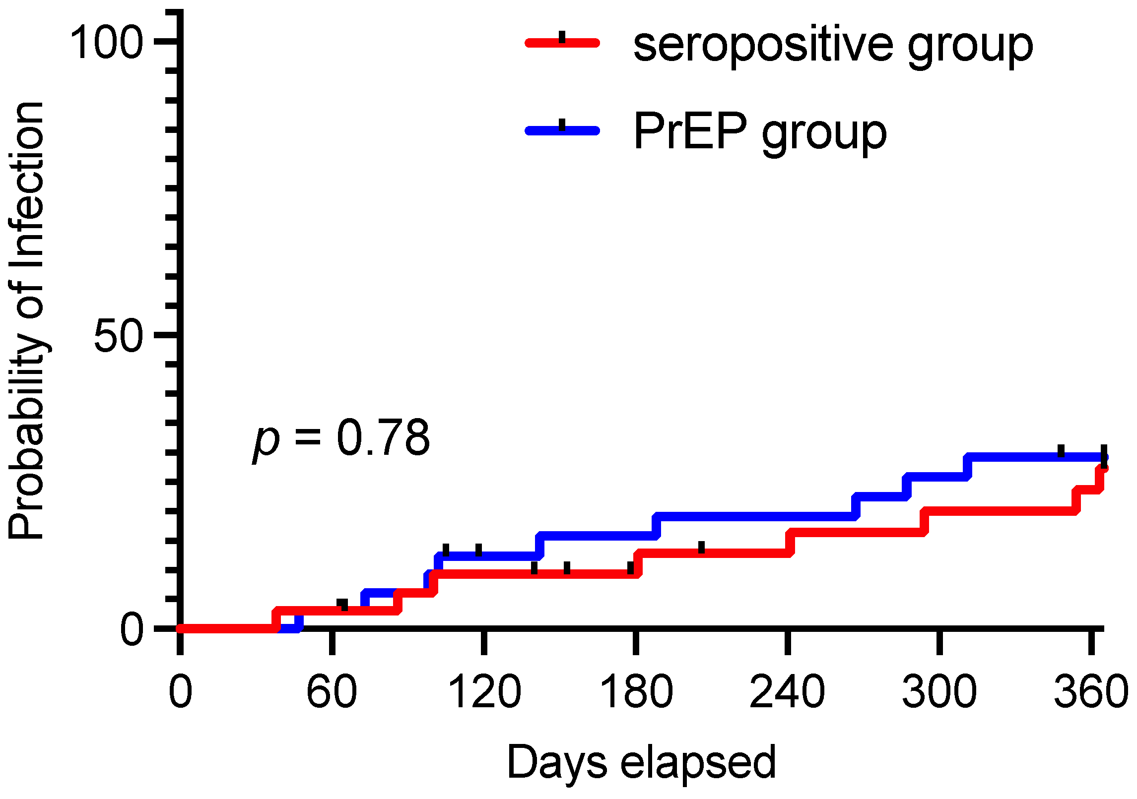 Vaccines 12 00871 g0a1