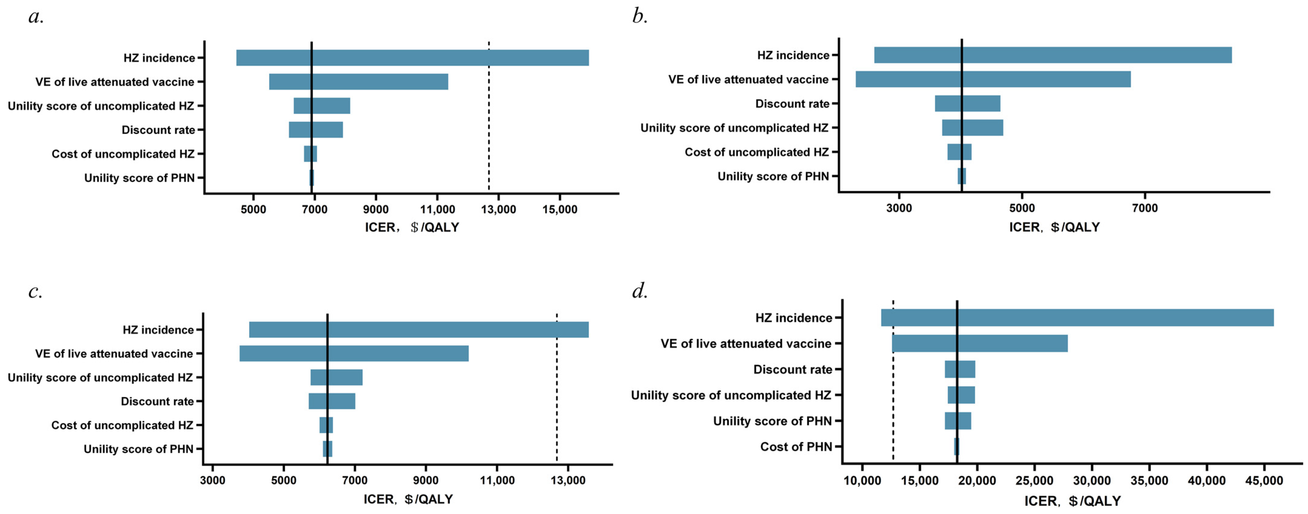 Vaccines 12 00872 g002