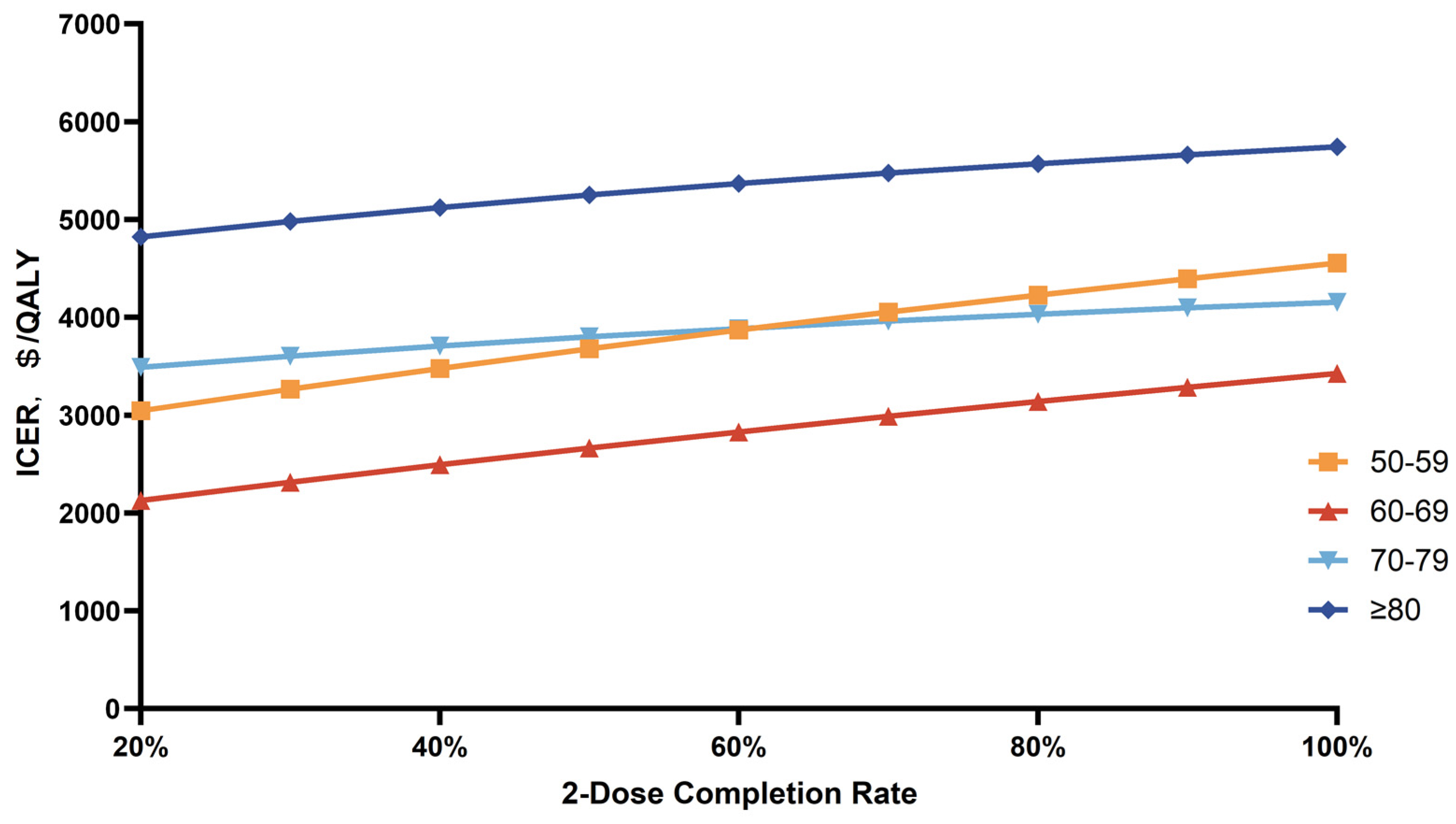 Vaccines 12 00872 g005