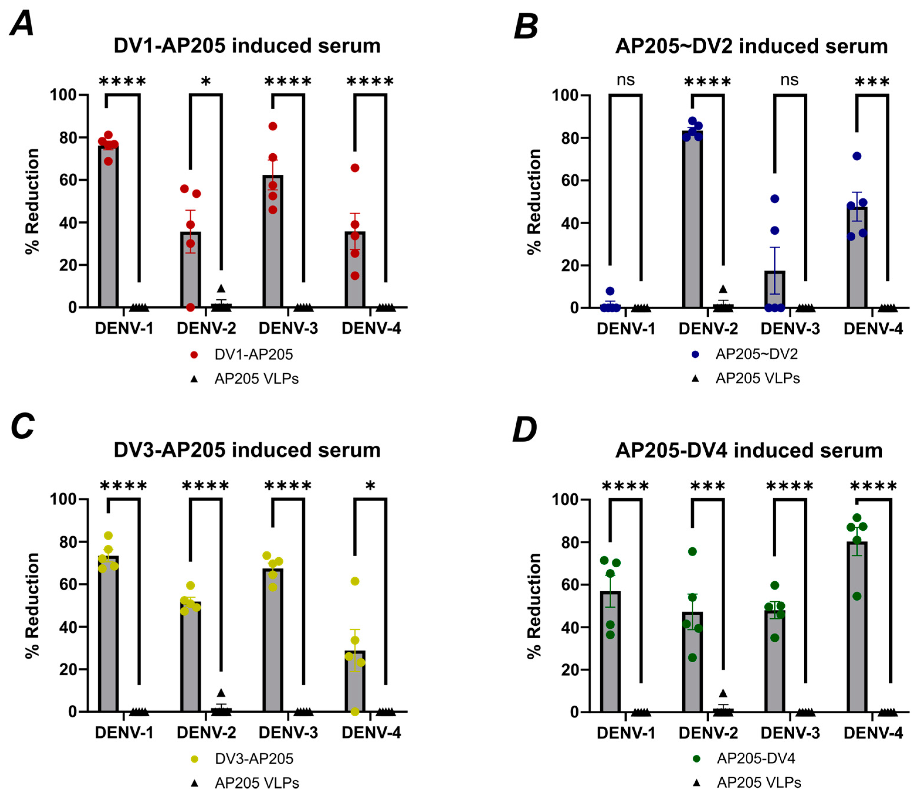 Vaccines 12 00874 g008