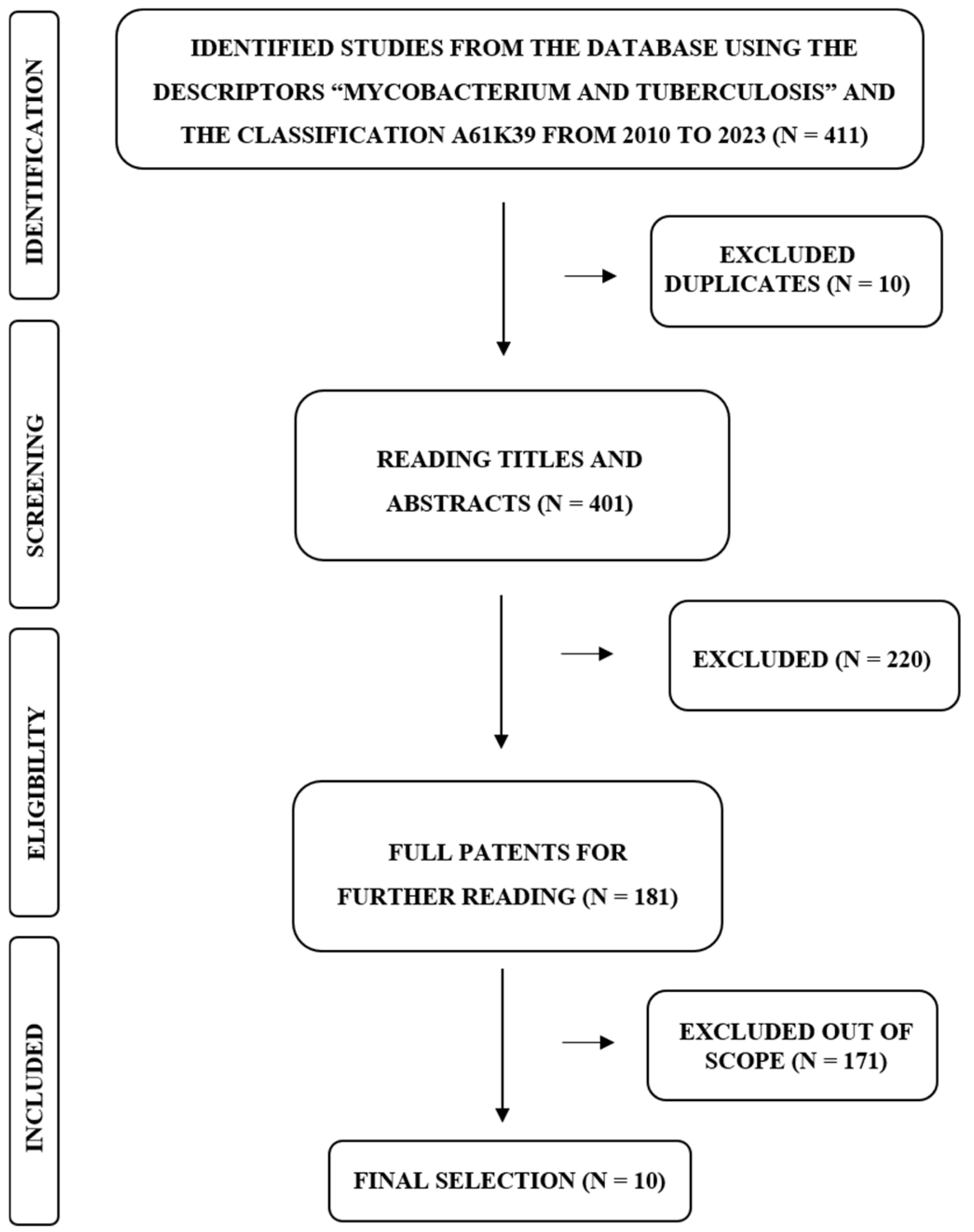 Vaccines 12 00876 g001