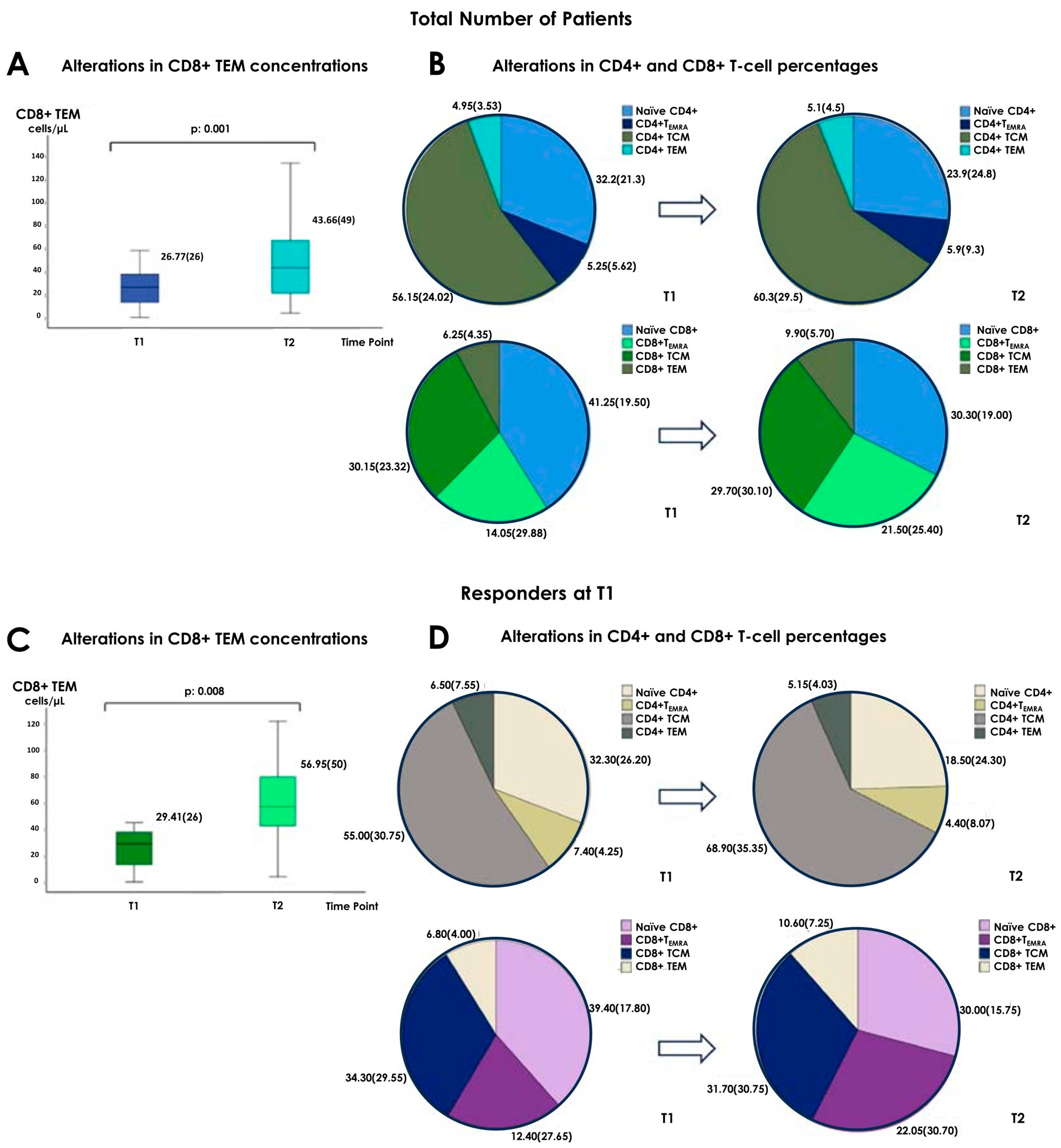 Vaccines 12 00877 g001