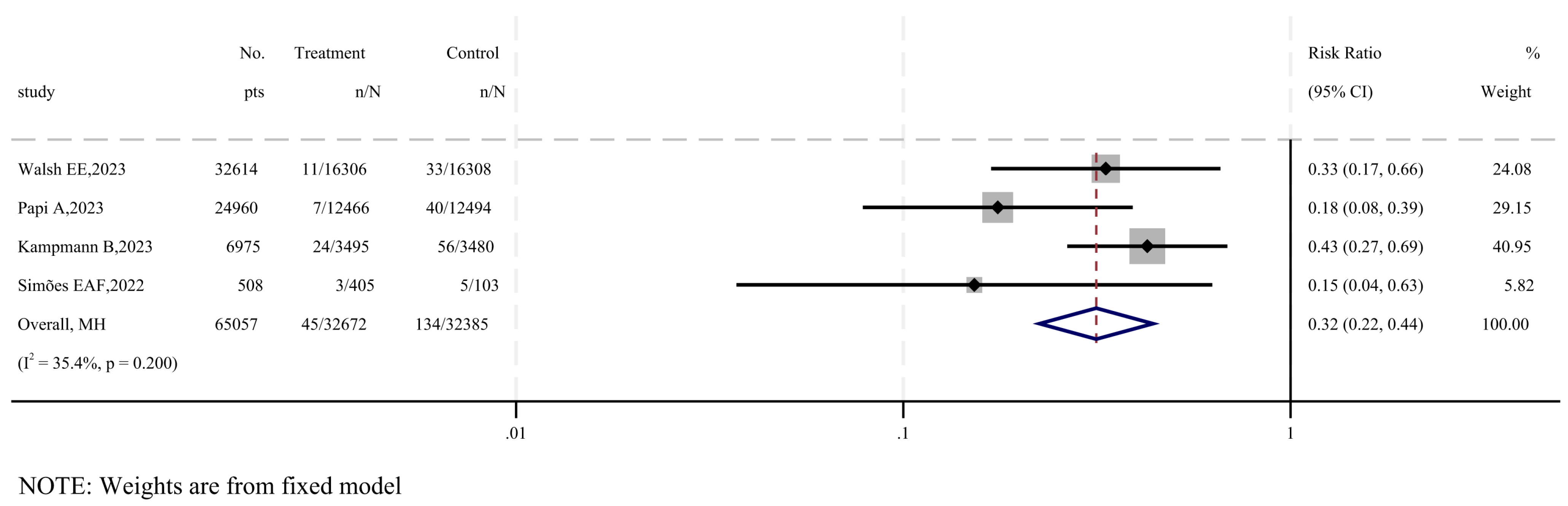 Vaccines 12 00879 g003