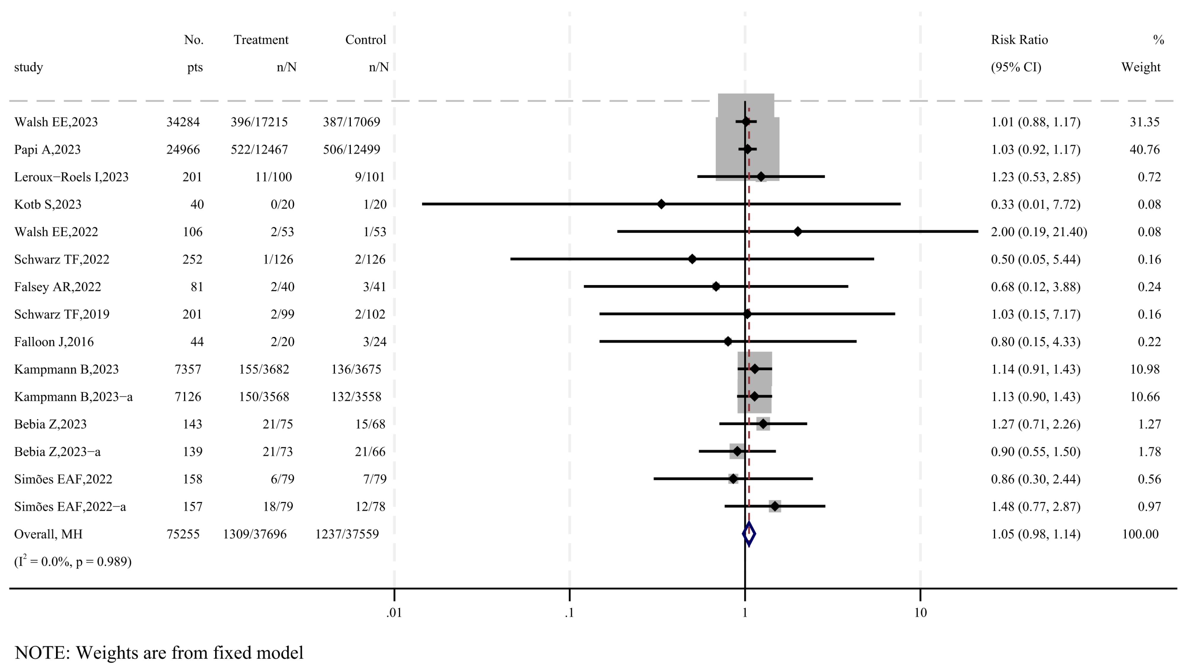 Vaccines 12 00879 g005