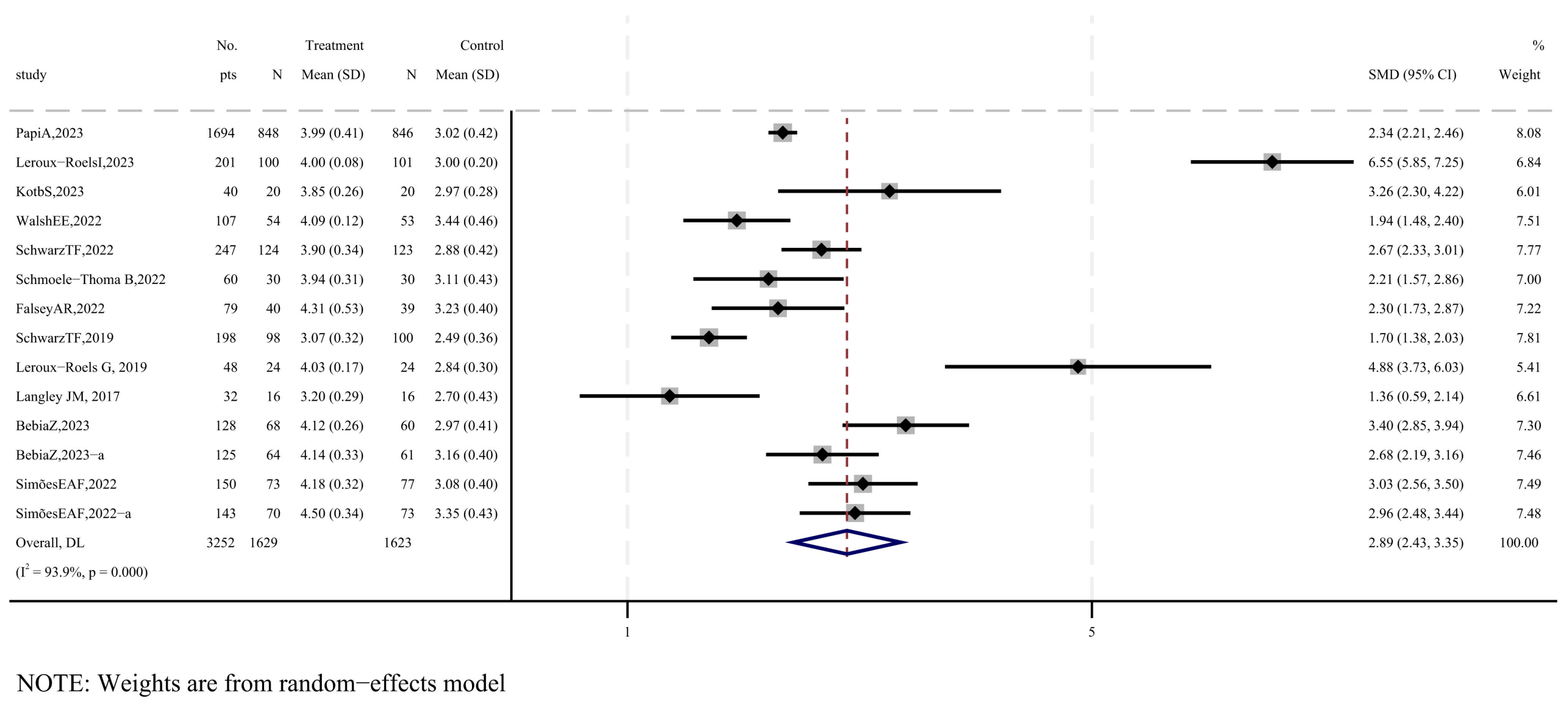 Vaccines 12 00879 g006