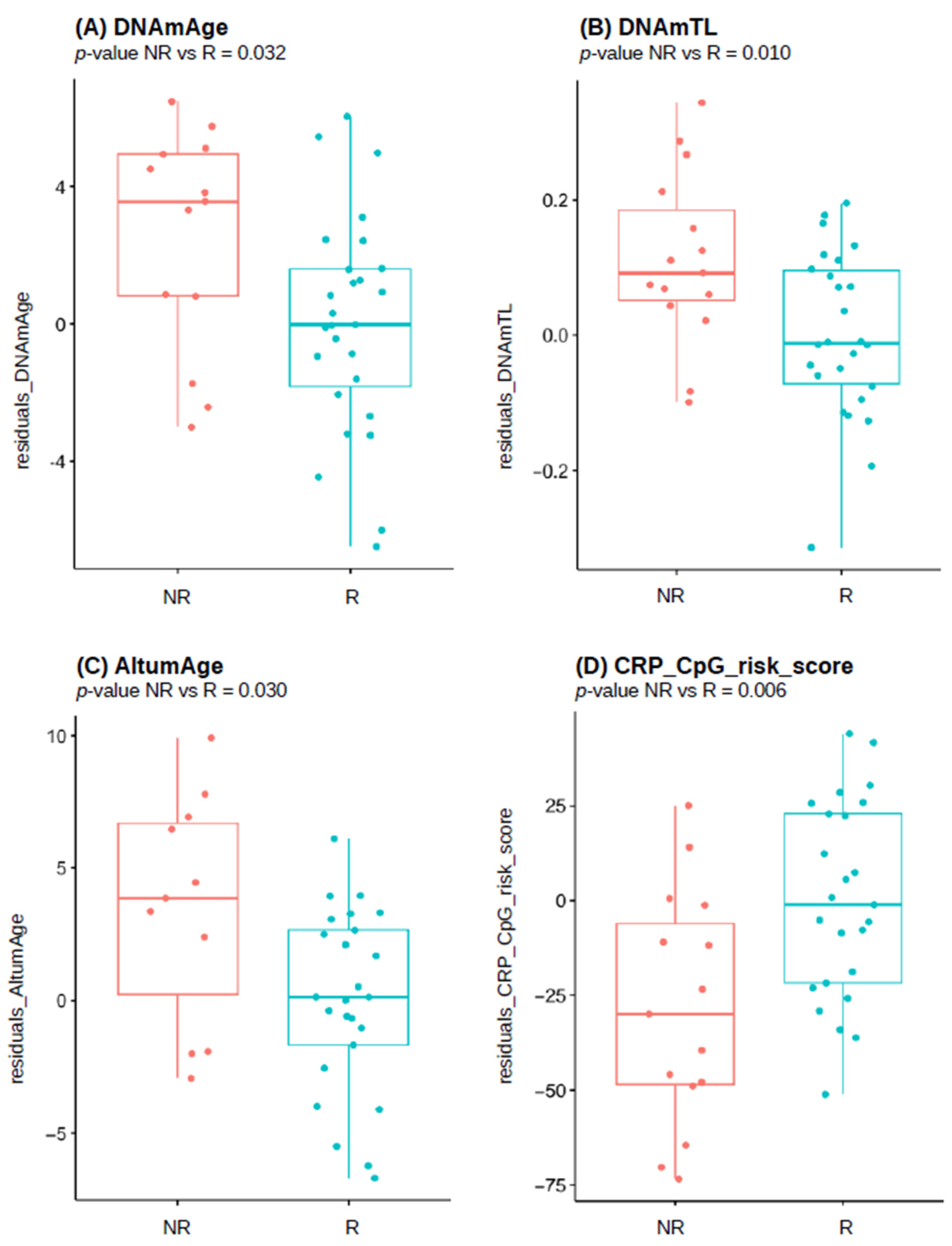 Vaccines 12 00880 g002 Vaccines 12 00880 g002
