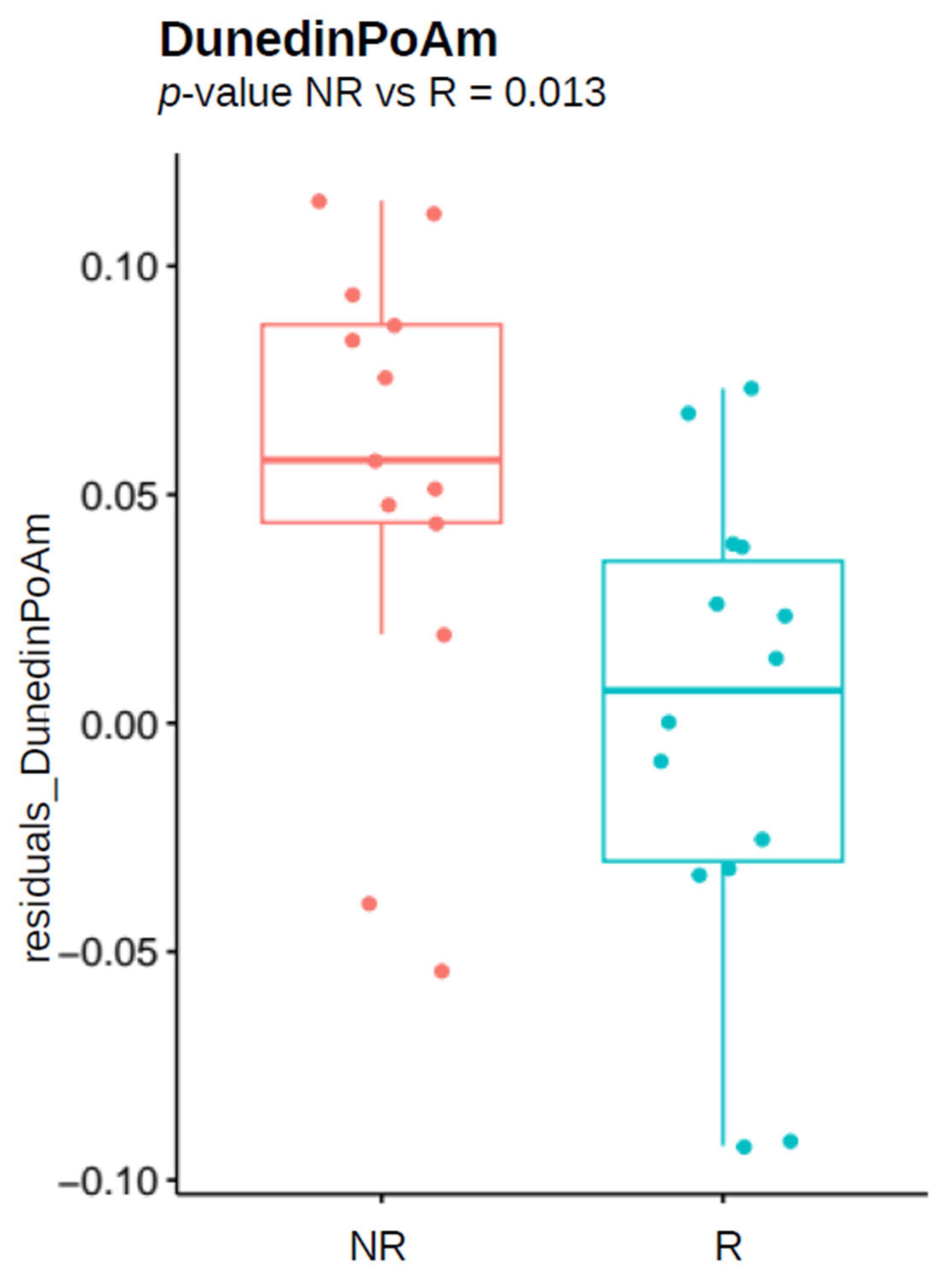 Vaccines 12 00880 g003 Vaccines 12 00880 g003