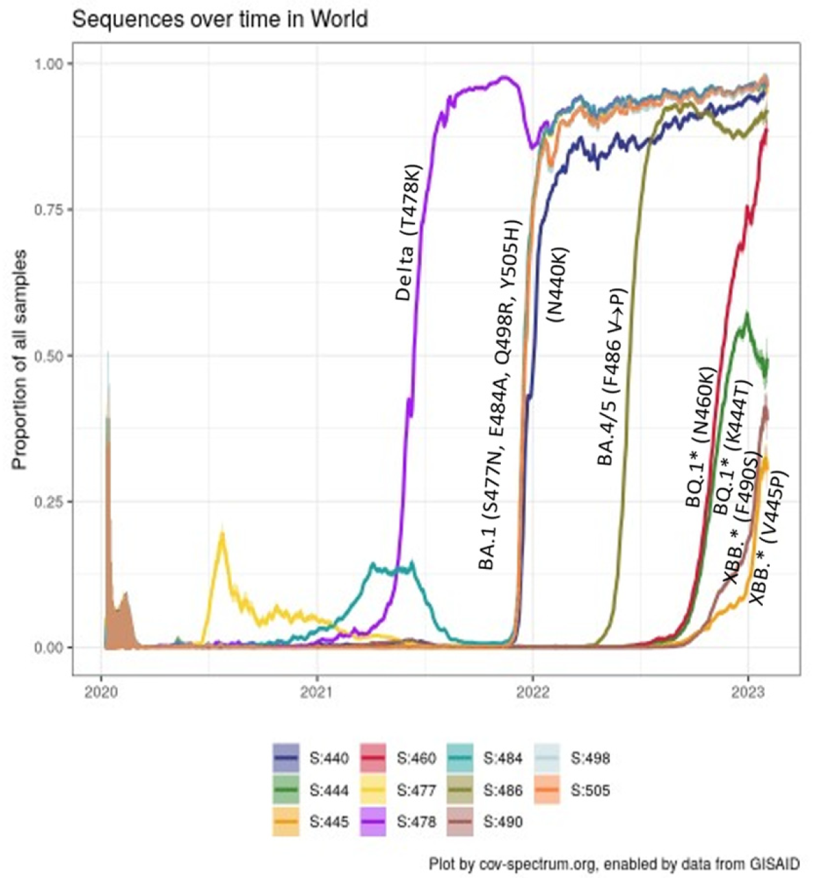 Vaccines 12 00887 g001