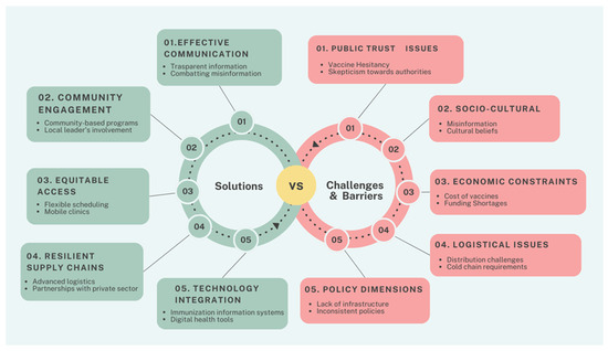 The Indispensable Role of Vaccine Freezers in Safeguarding Global Health