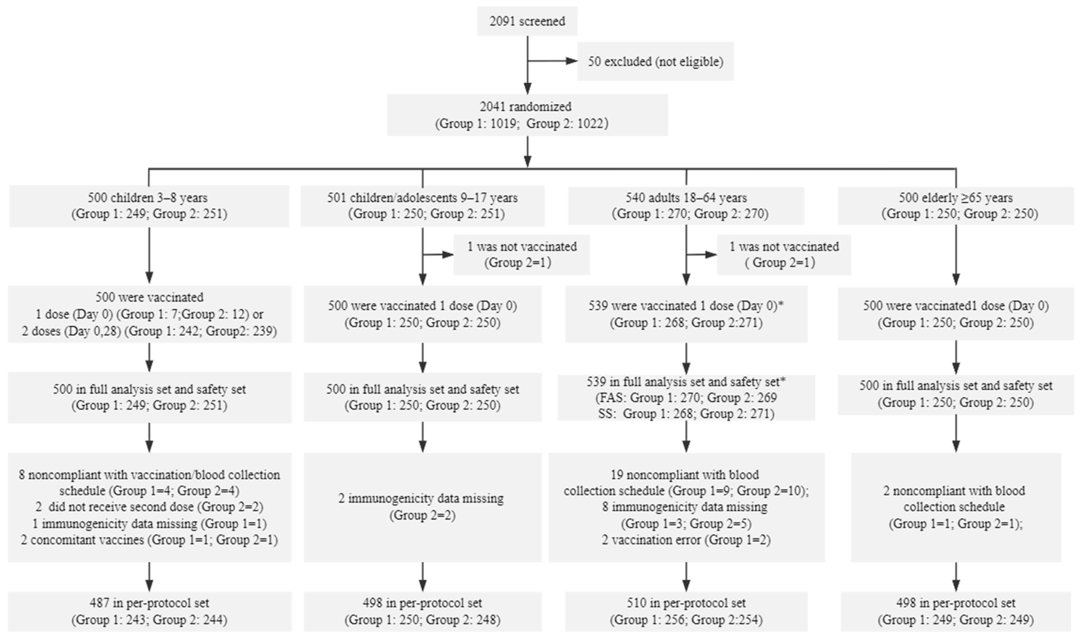 Vaccines 12 00892 g001