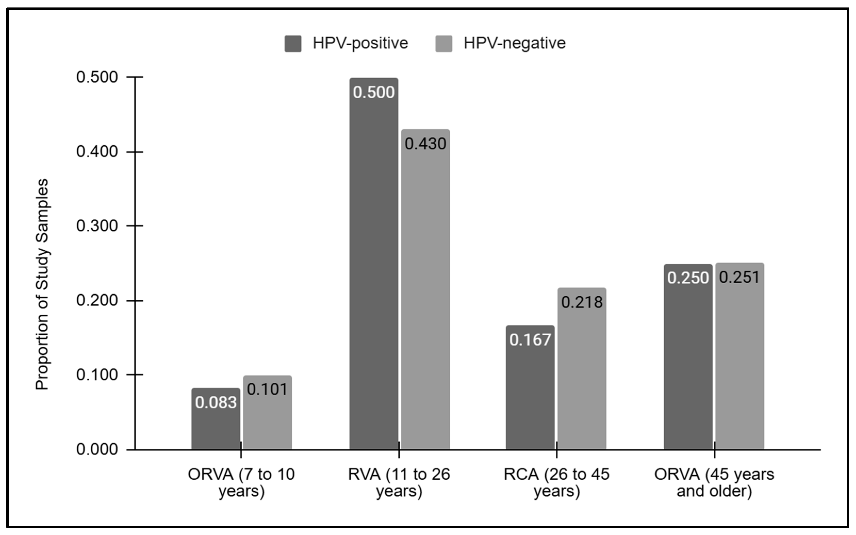 Vaccines 12 00895 g002 Vaccines 12 00895 g002