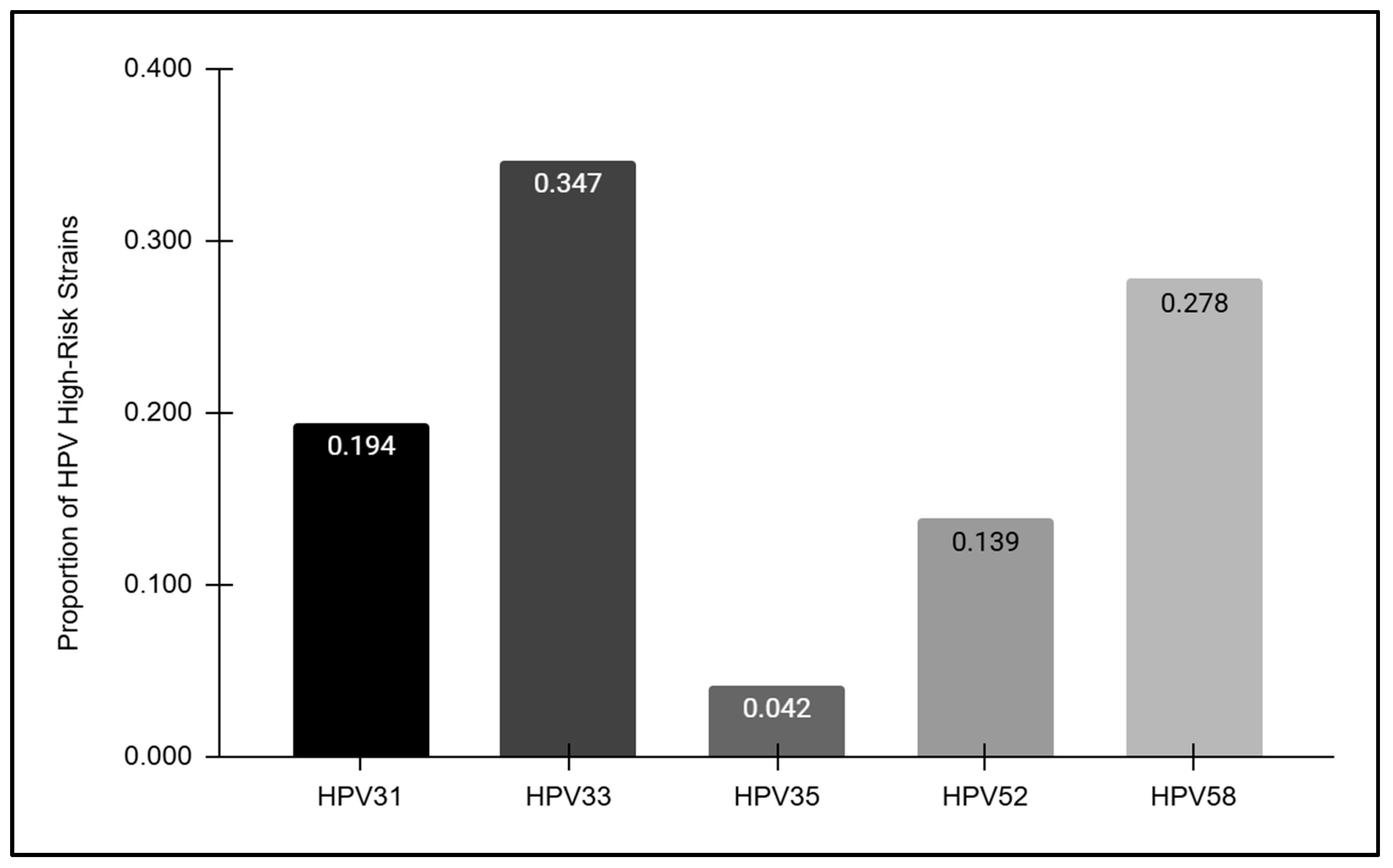 Vaccines 12 00895 g004 Vaccines 12 00895 g004