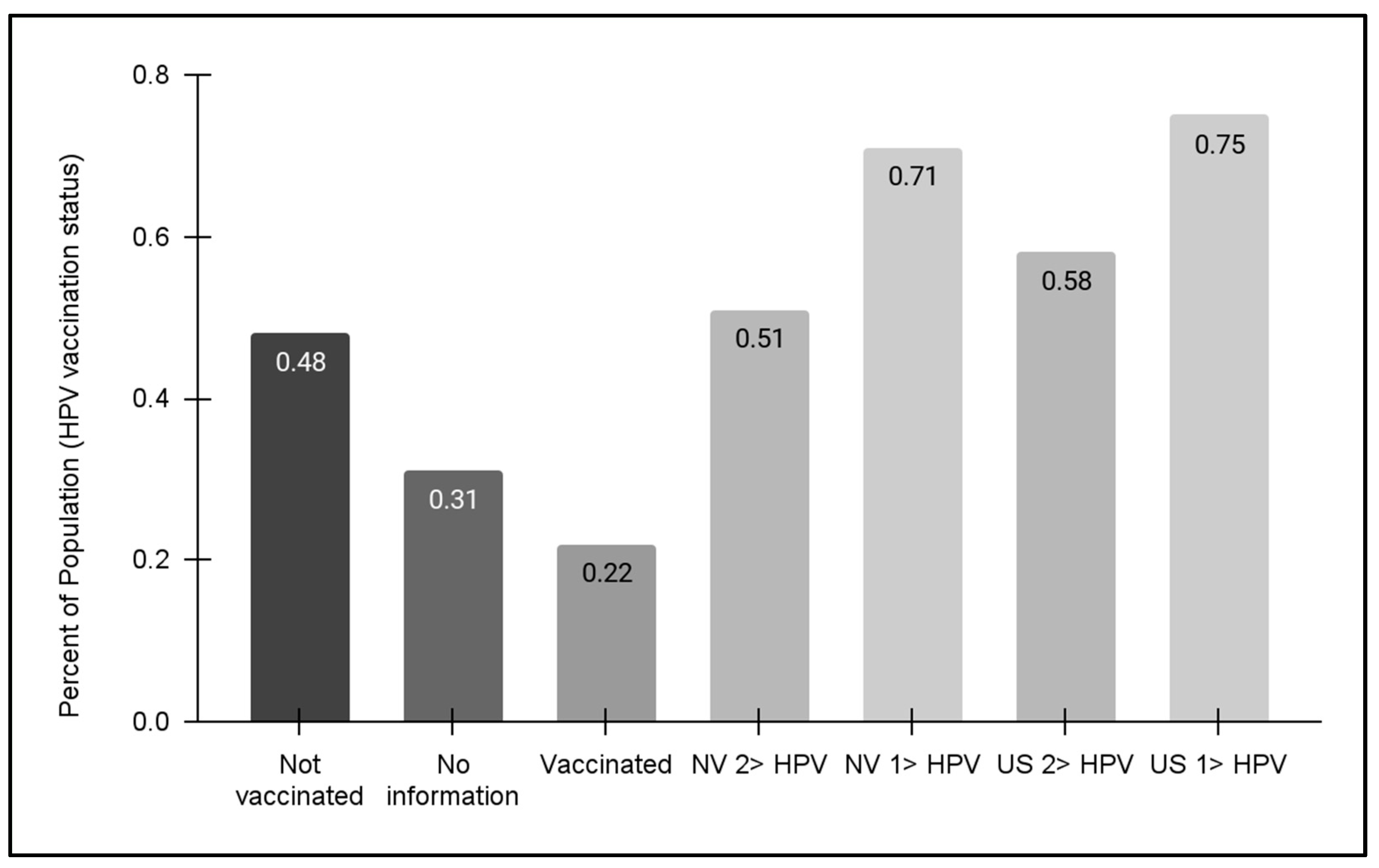 Vaccines 12 00895 g005 Vaccines 12 00895 g005