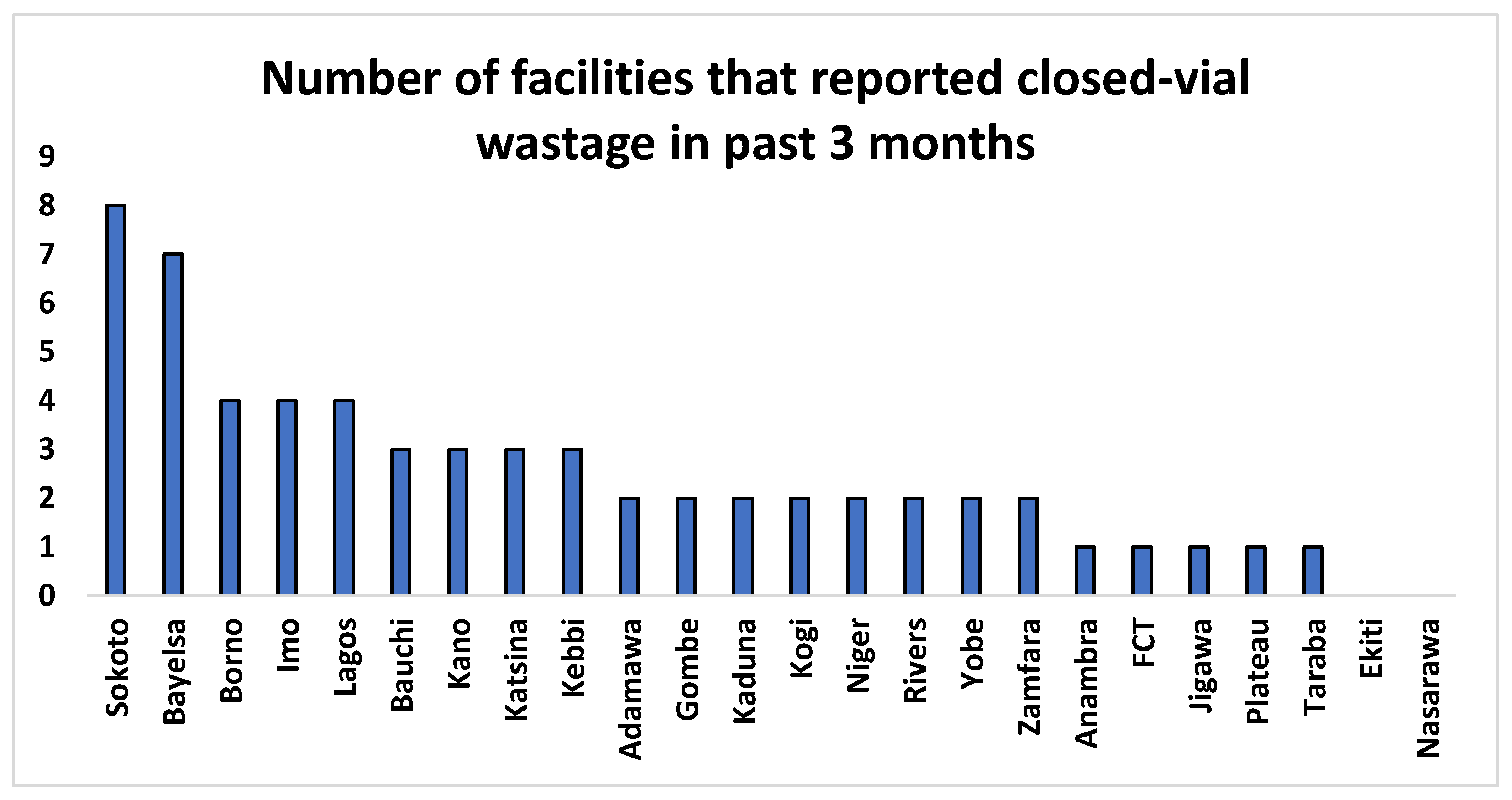 Vaccines 12 00900 g003
