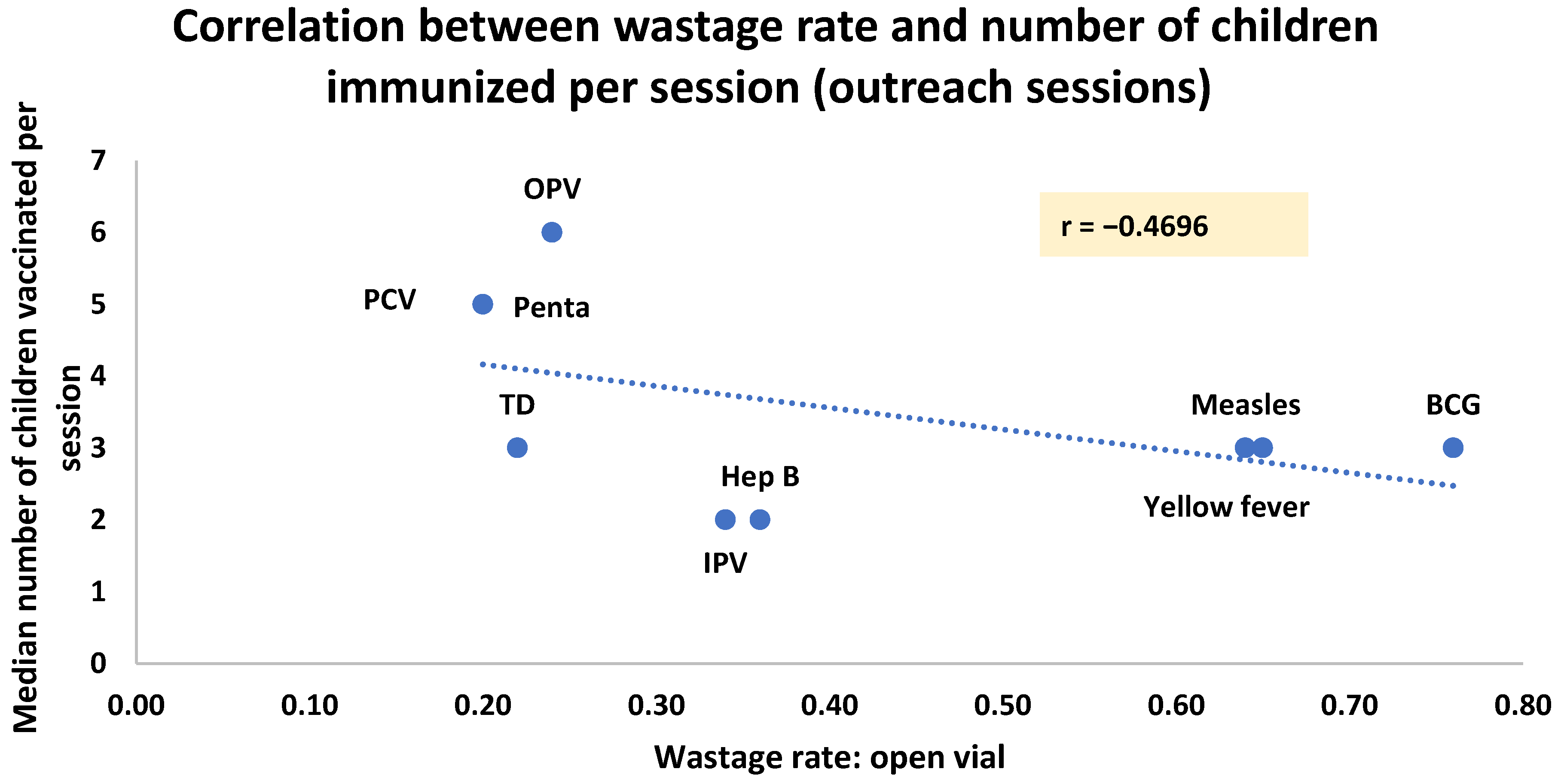 Vaccines 12 00900 g005