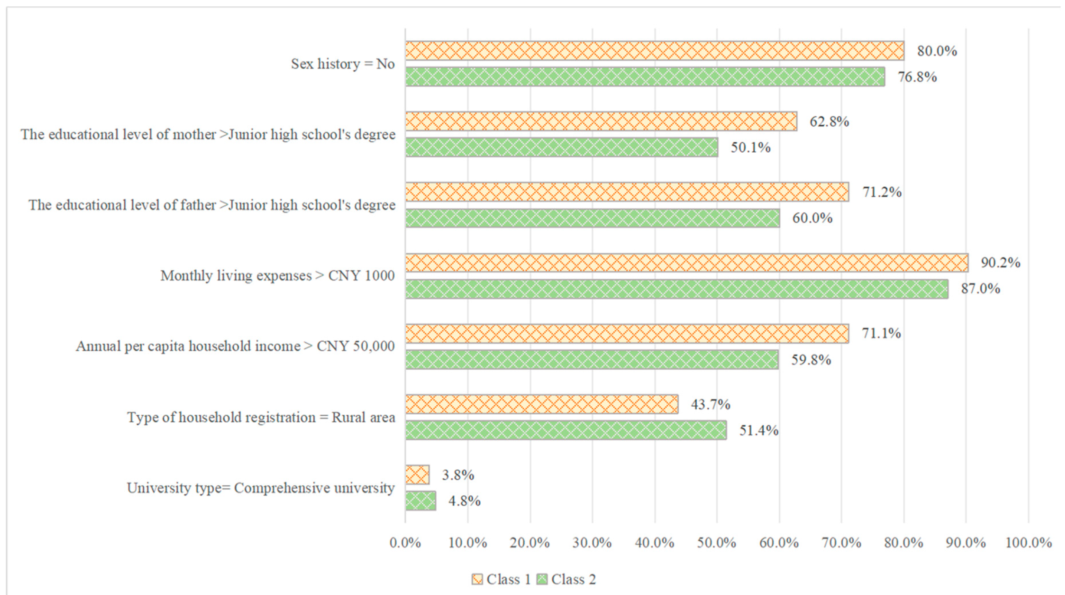 Vaccines 12 00905 g003