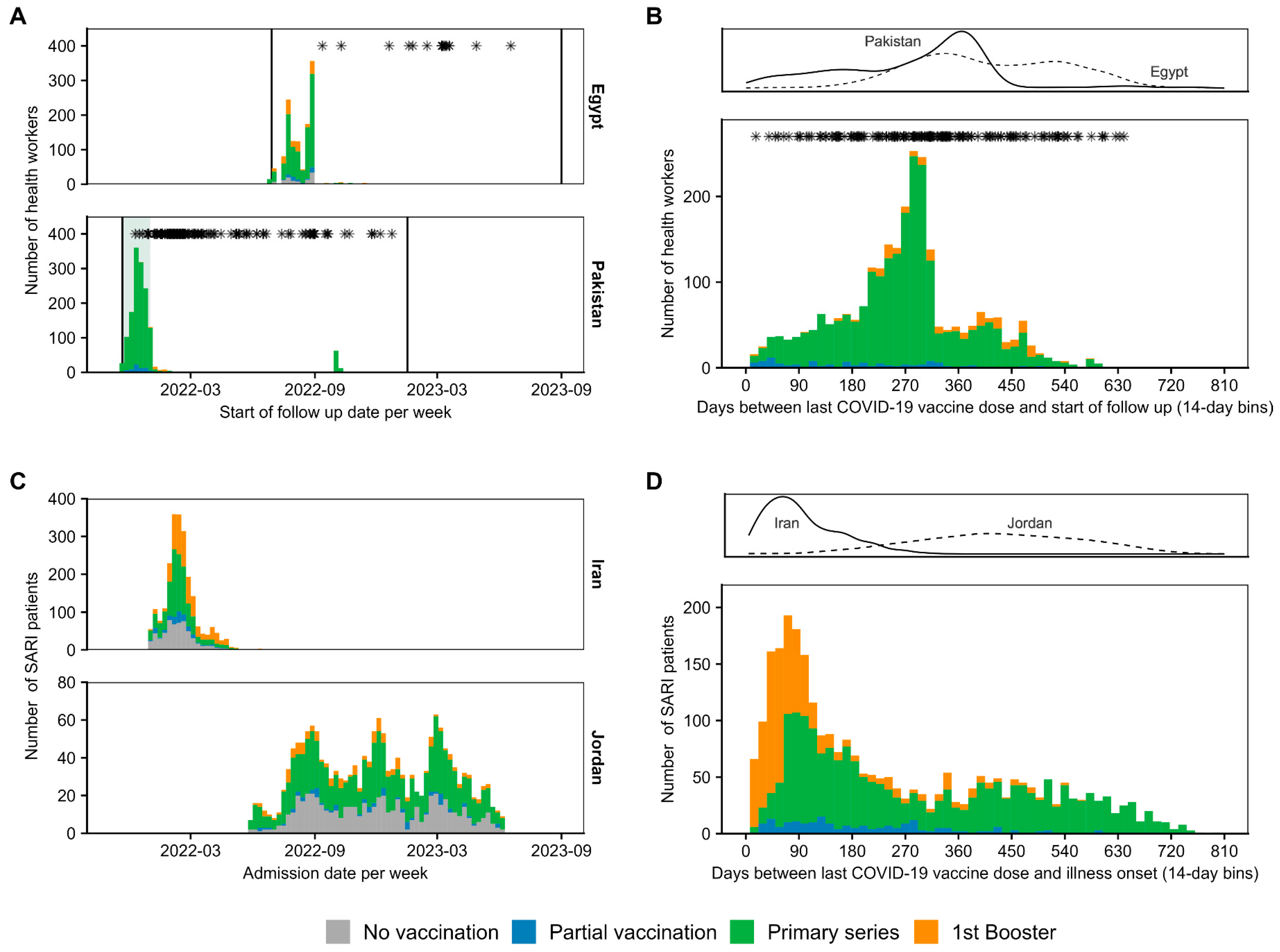 Vaccines 12 00906 g002