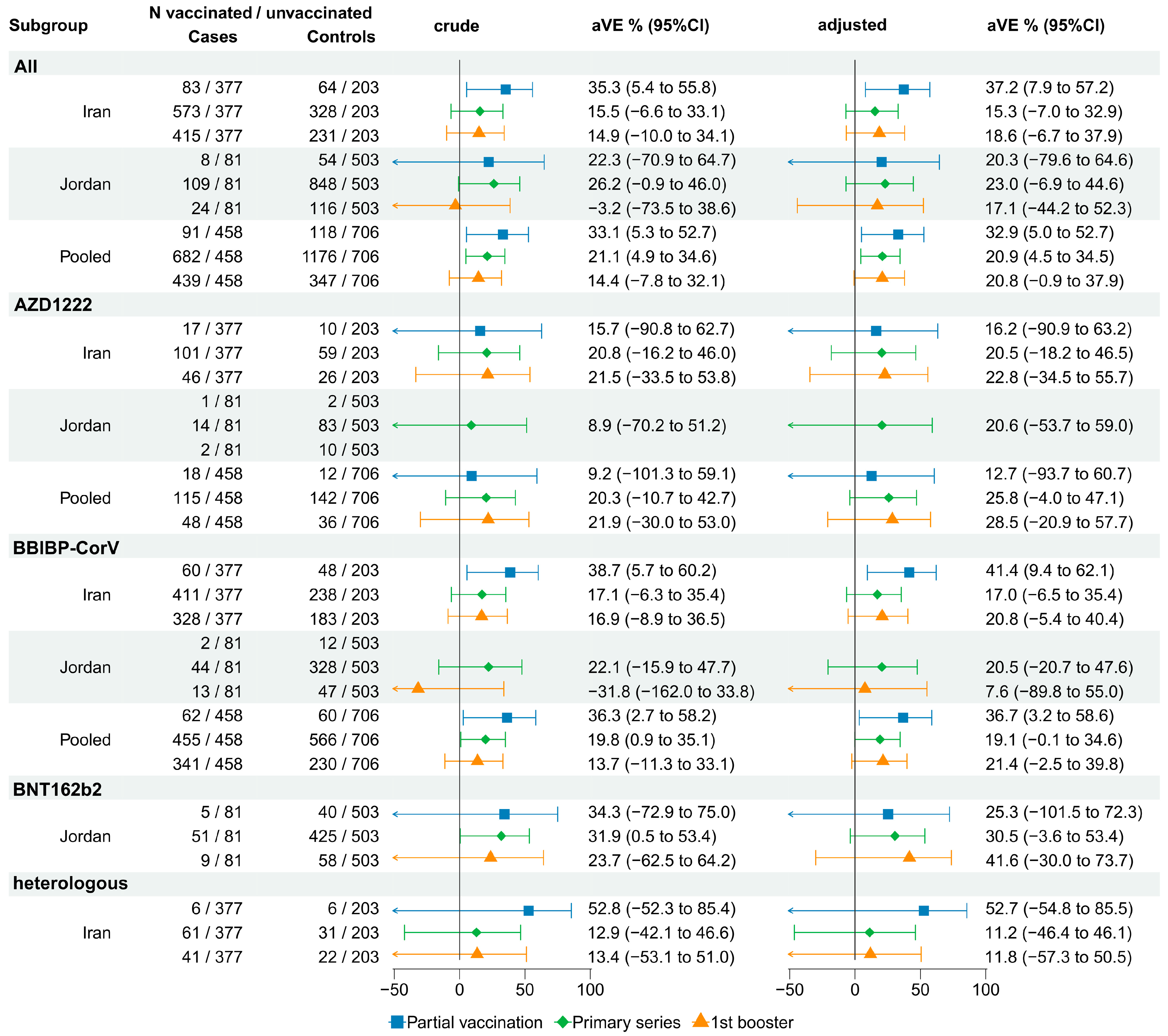 Vaccines 12 00906 g004