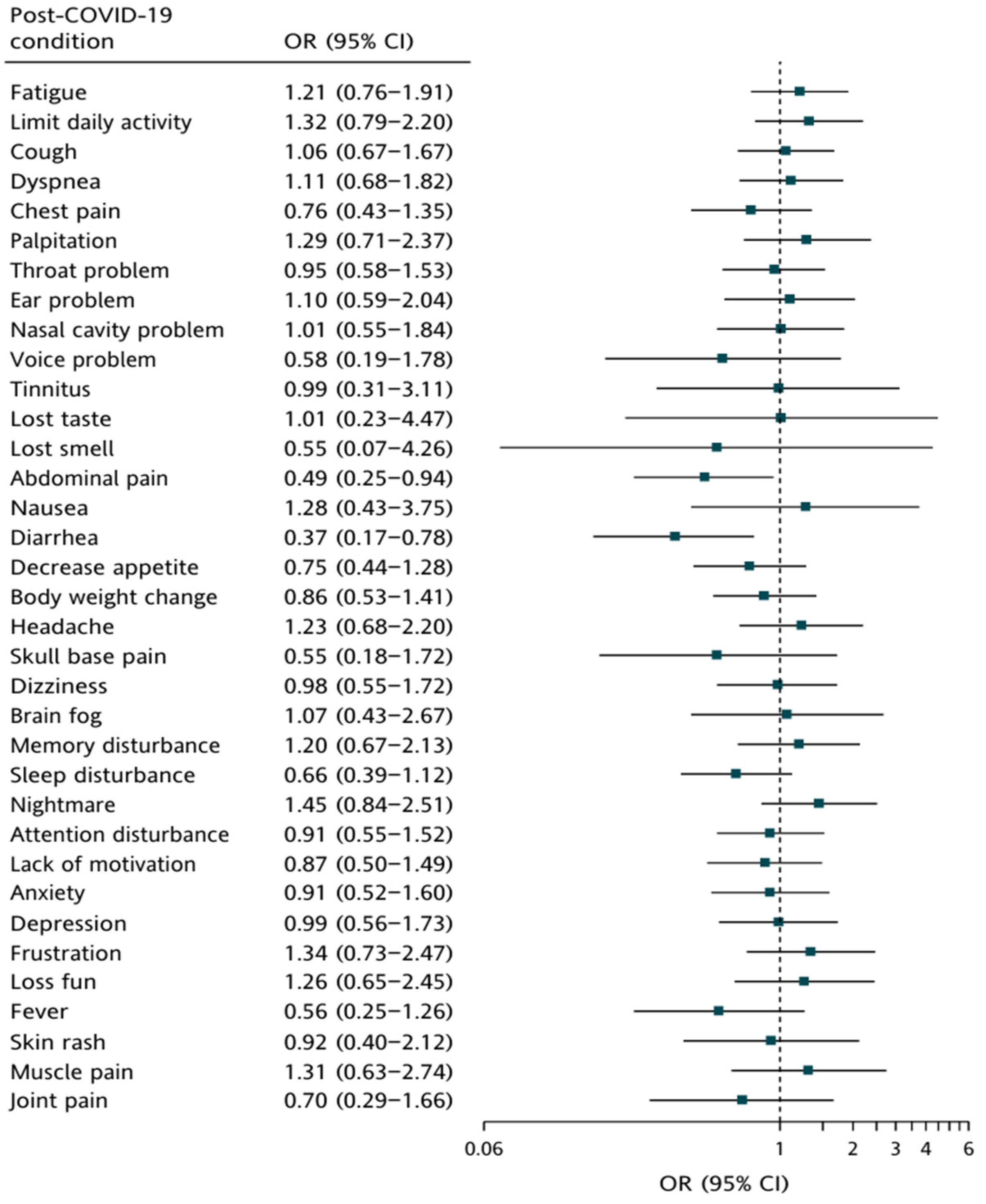 Vaccines 12 00910 g005