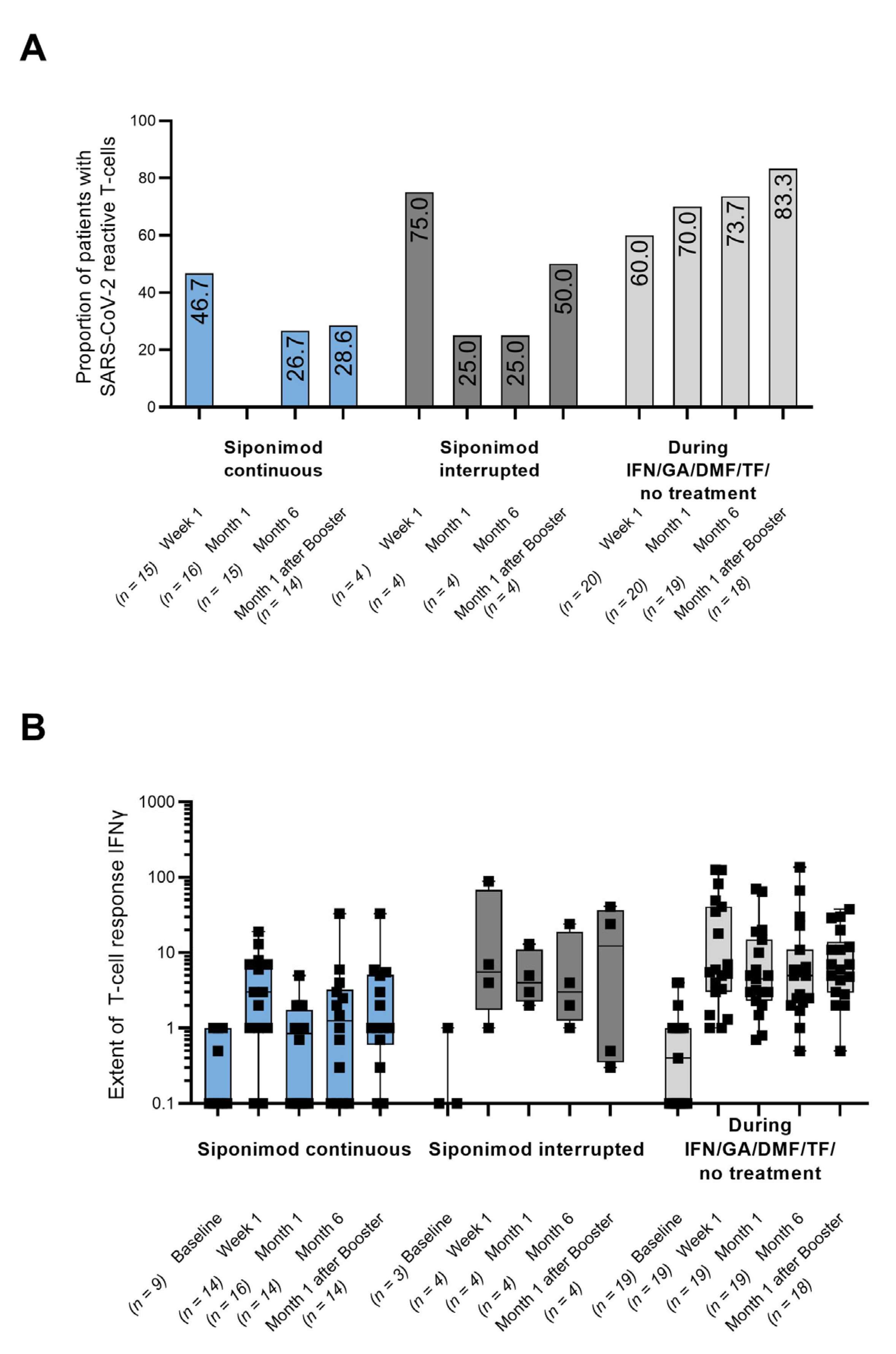 Vaccines 12 00911 g002