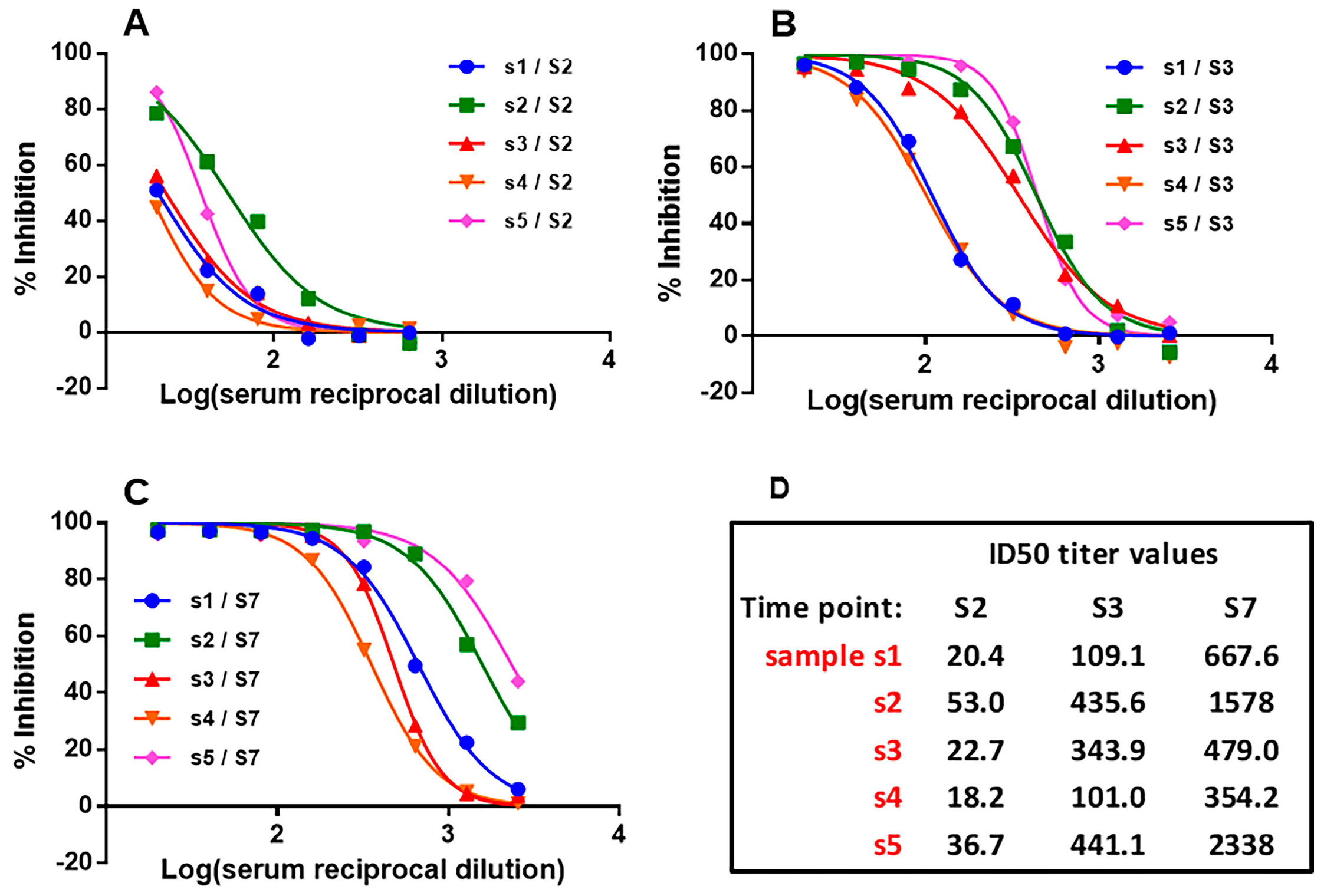 Vaccines 12 00914 g003